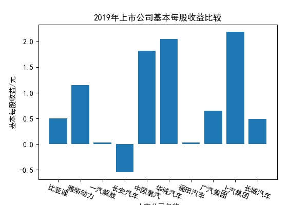 结果截图