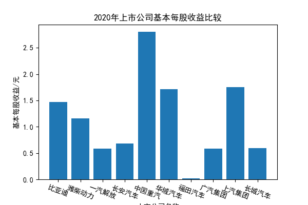 结果截图