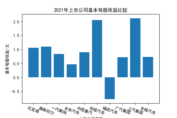 结果截图