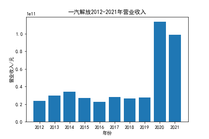 结果截图