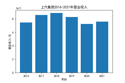 结果截图