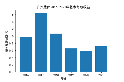 结果截图