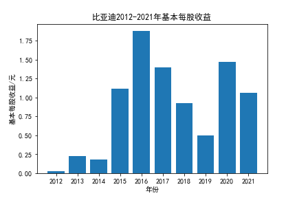 结果截图