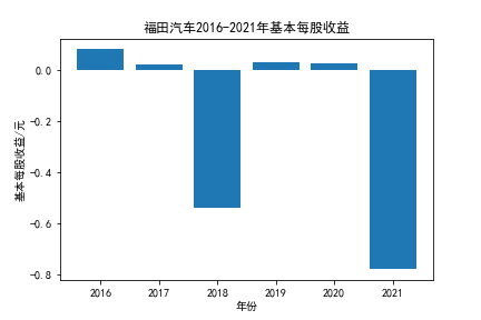 结果截图