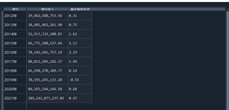 结果截图