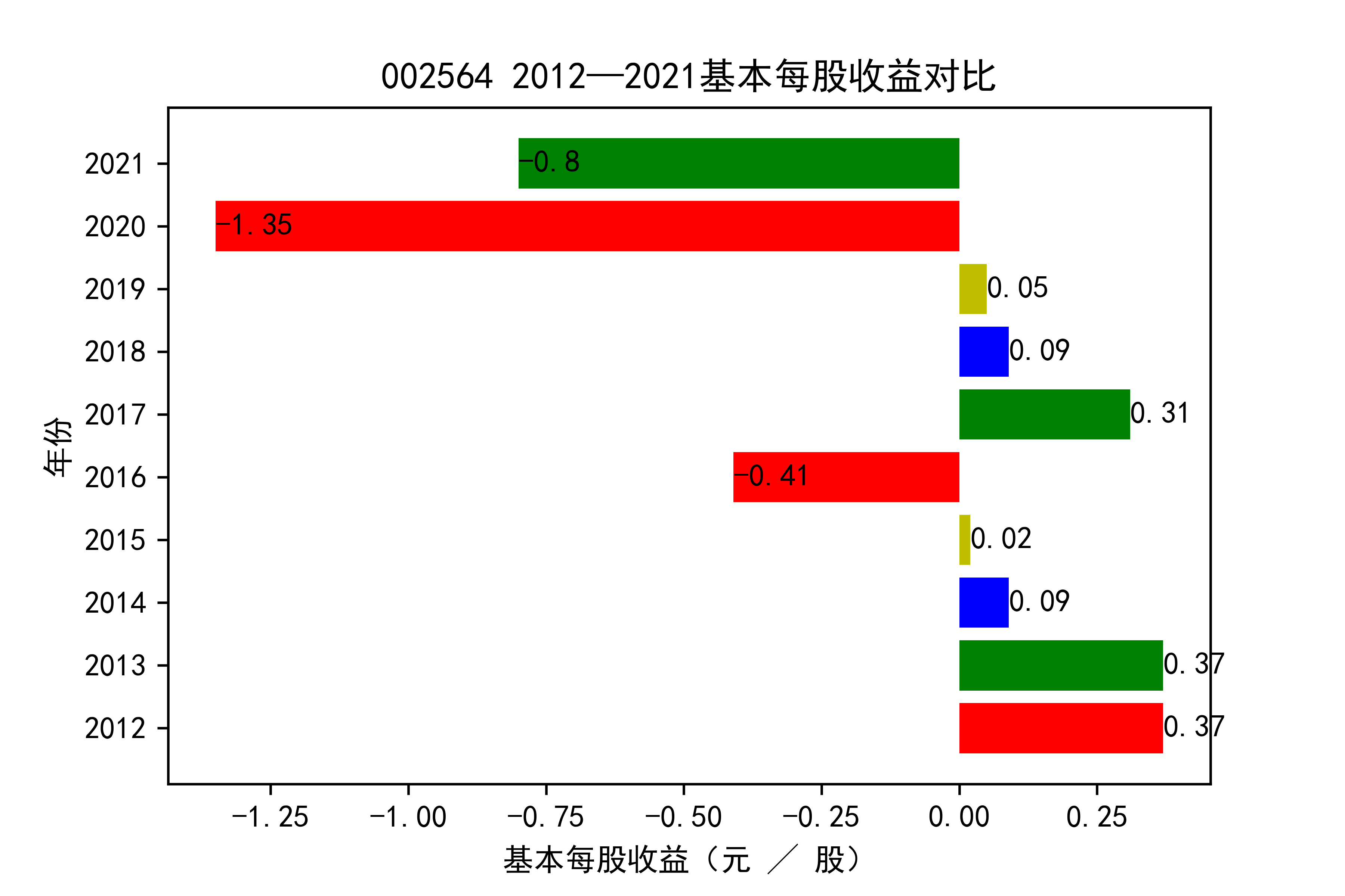 结果截图