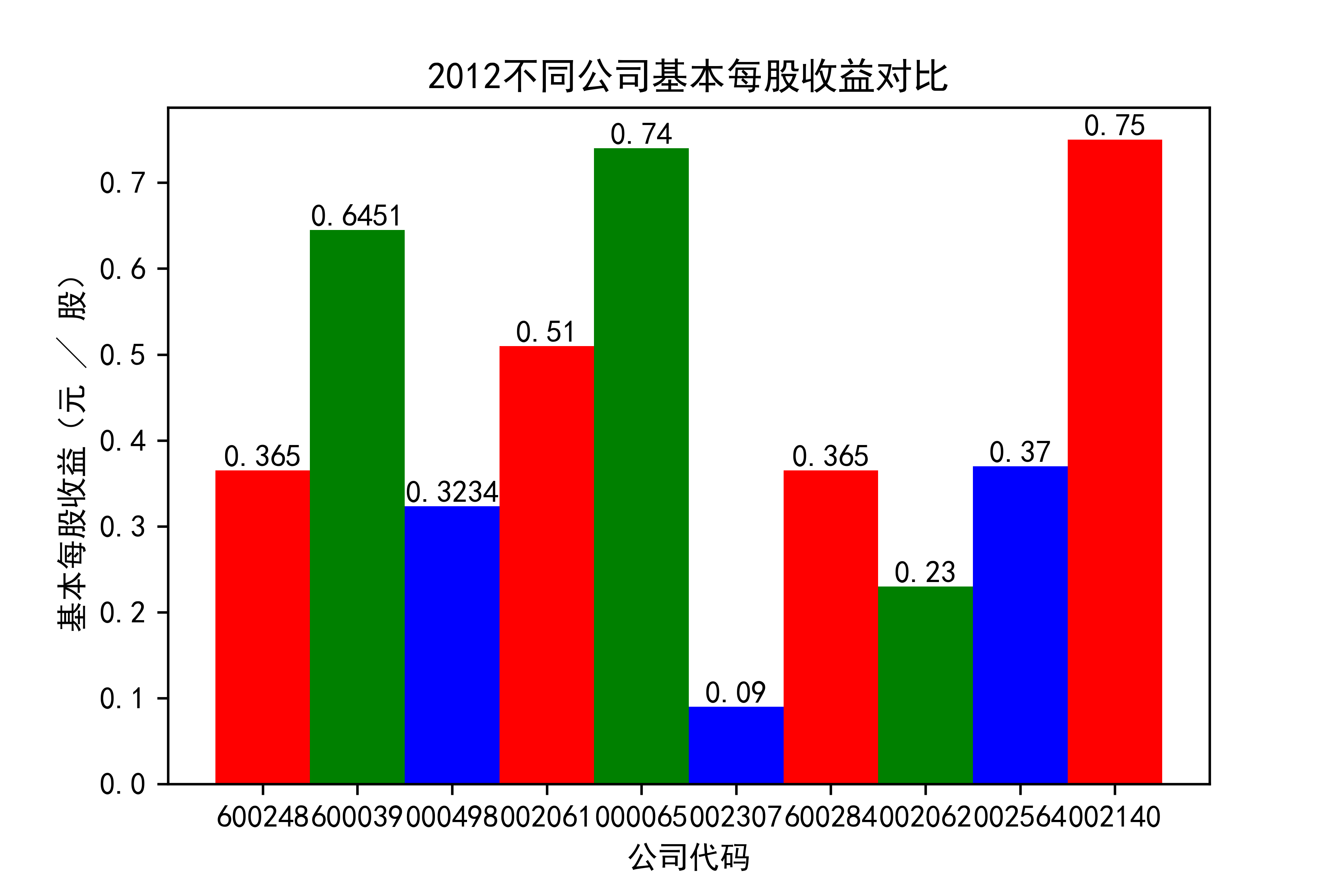 结果截图