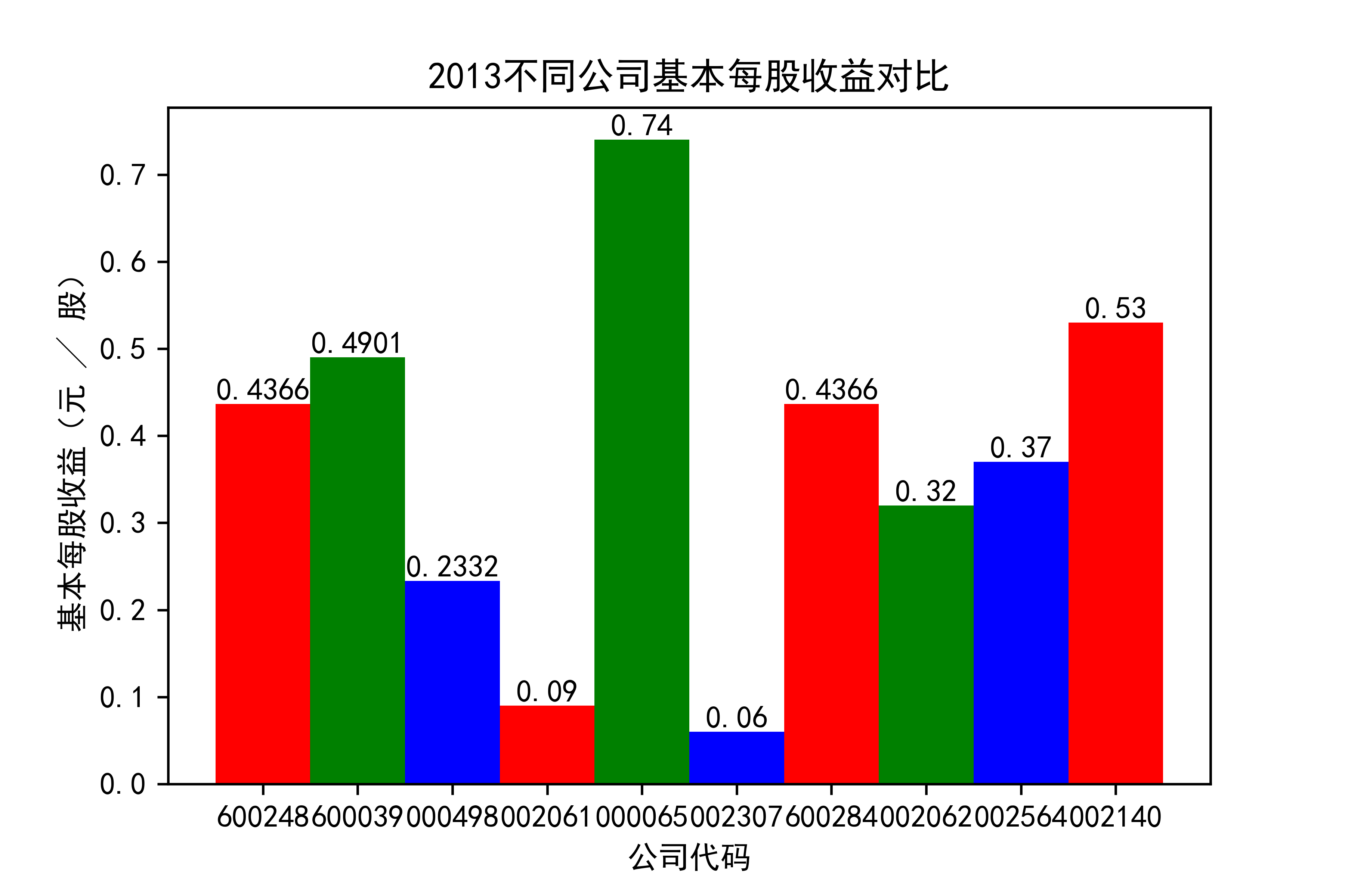 结果截图