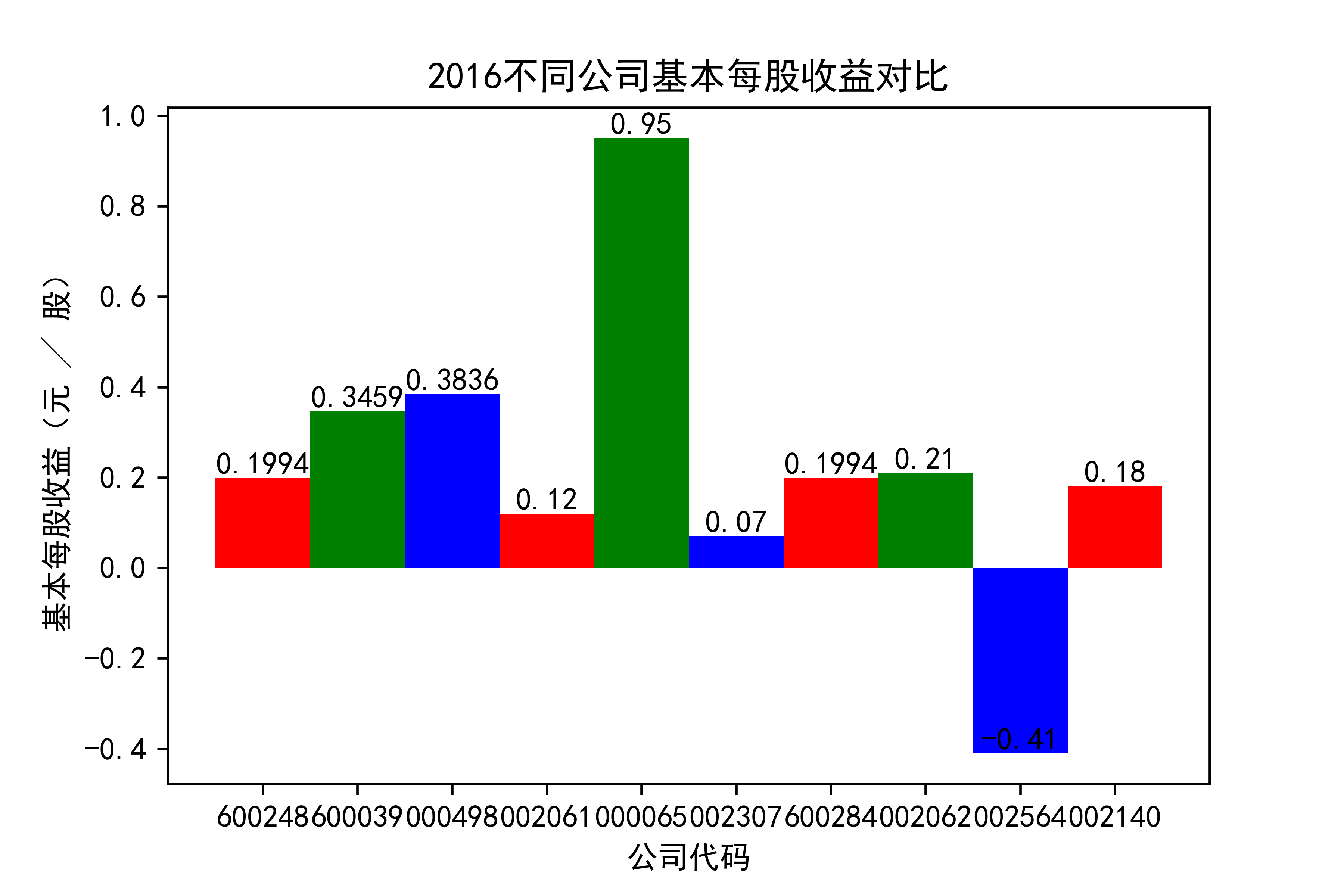 结果截图