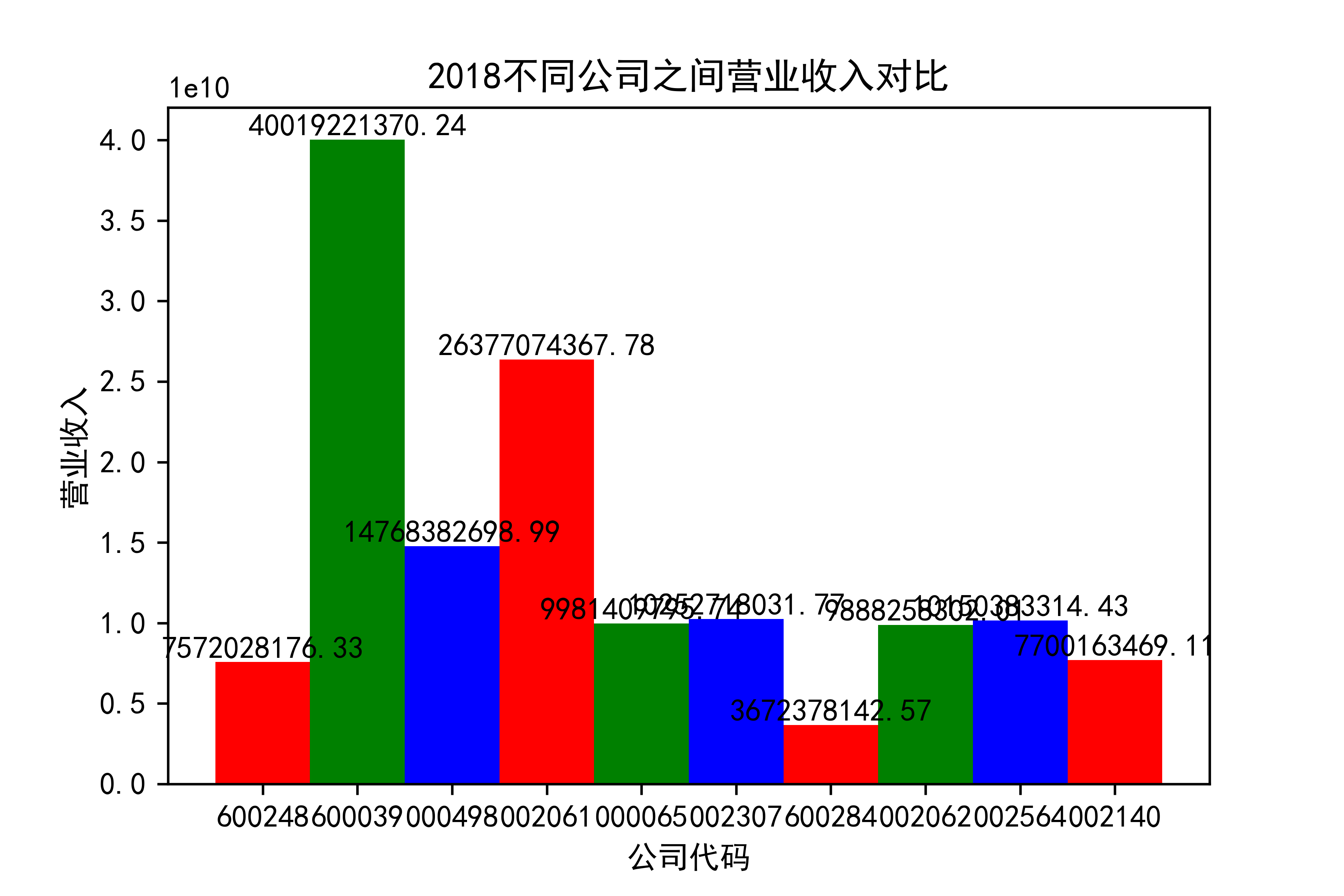 结果截图