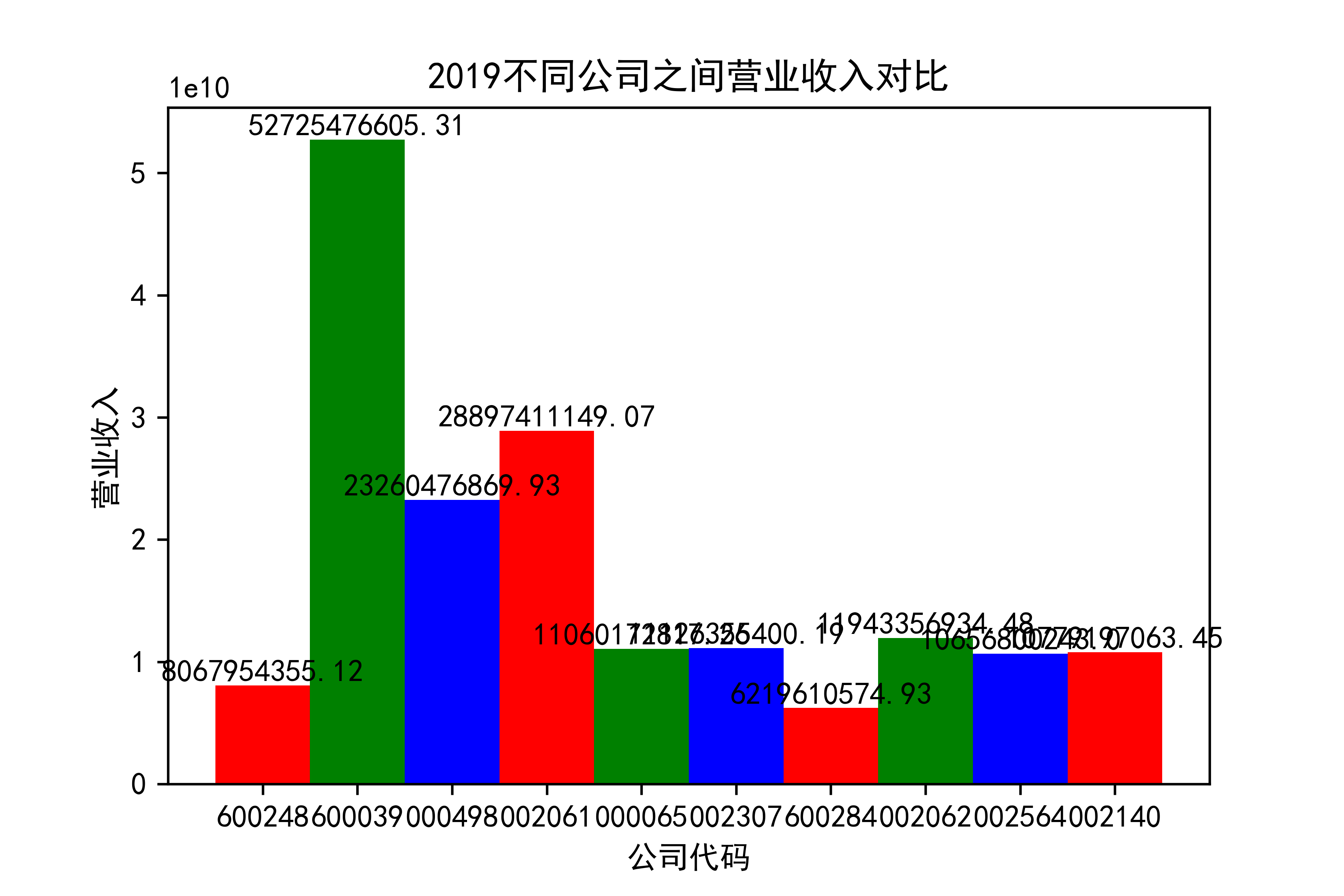 结果截图