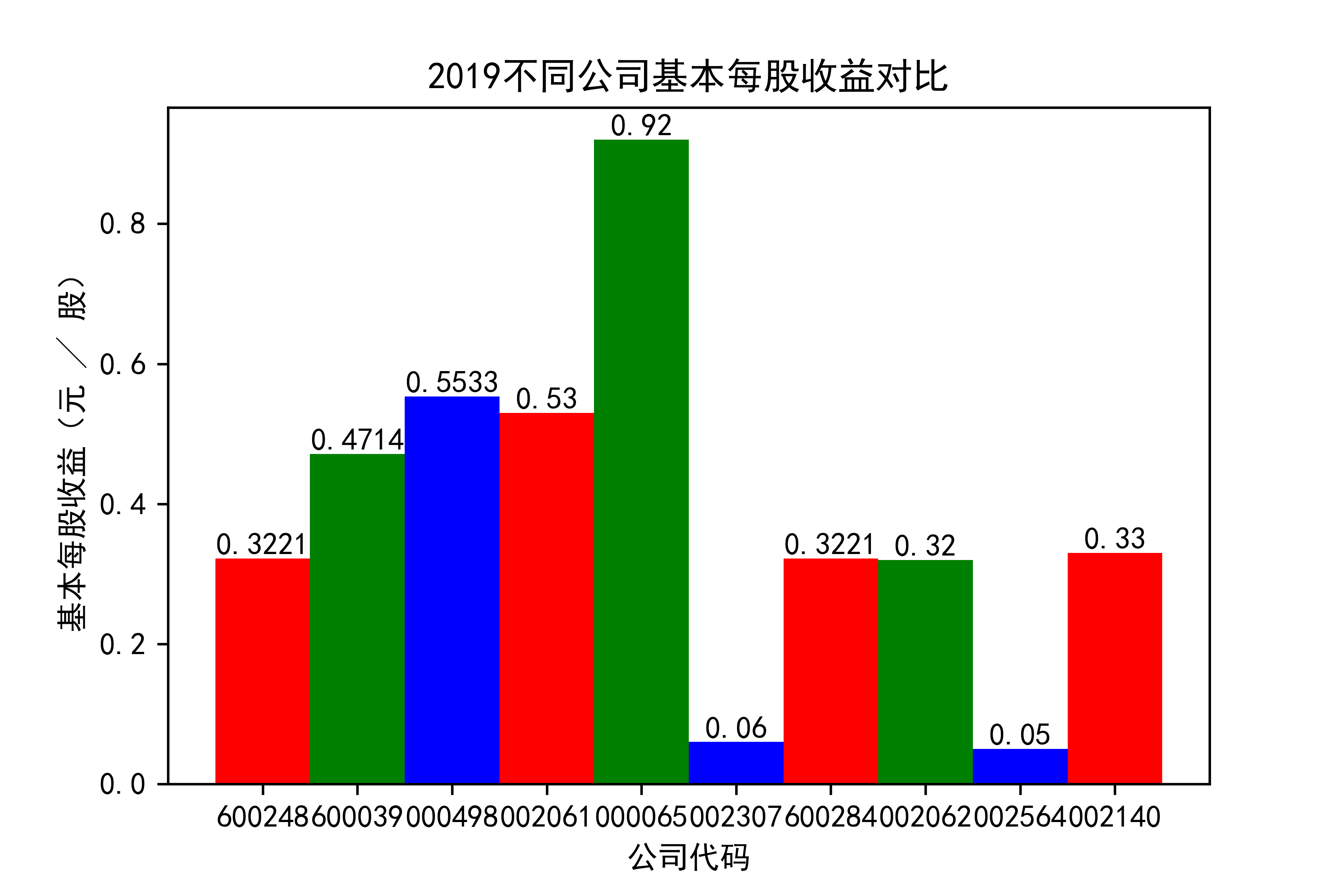 结果截图