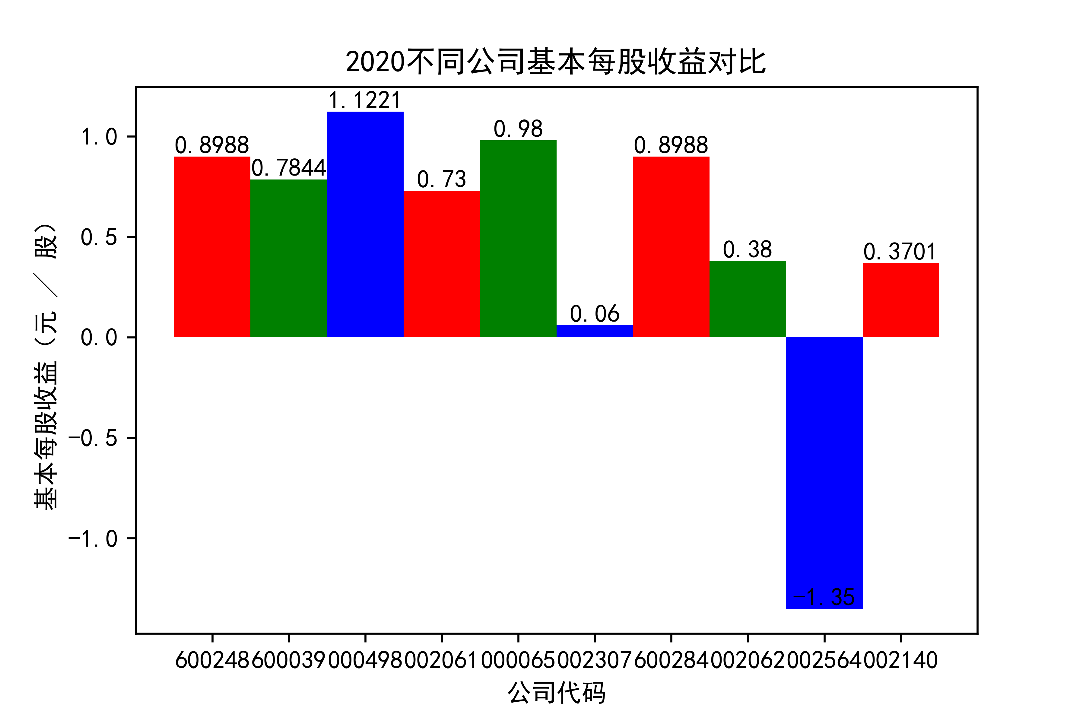 结果截图