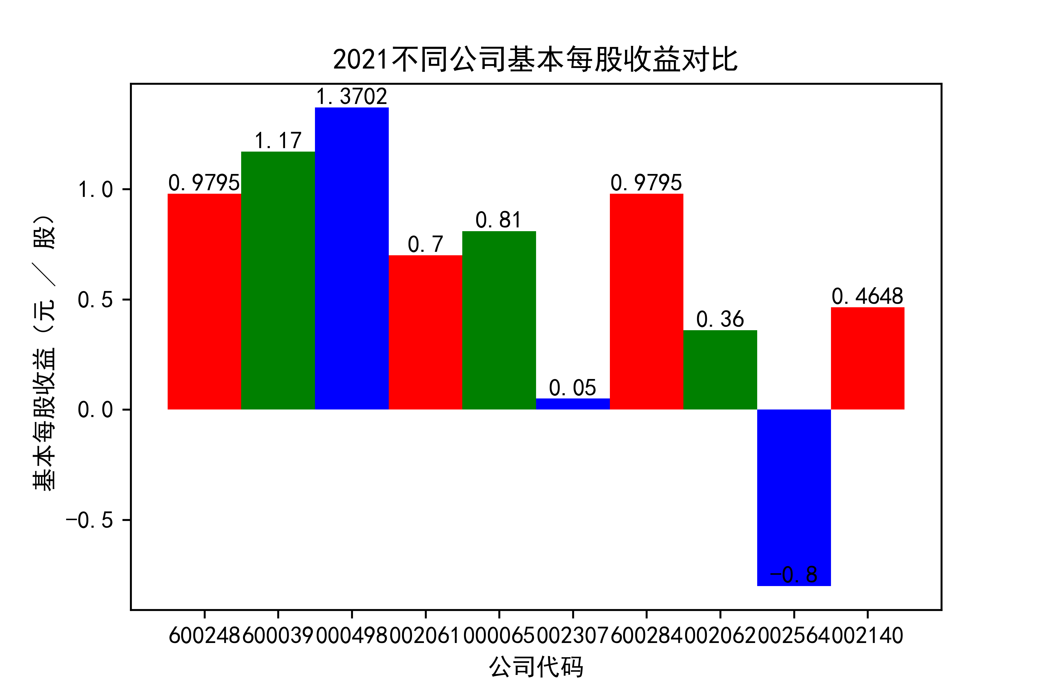 结果截图