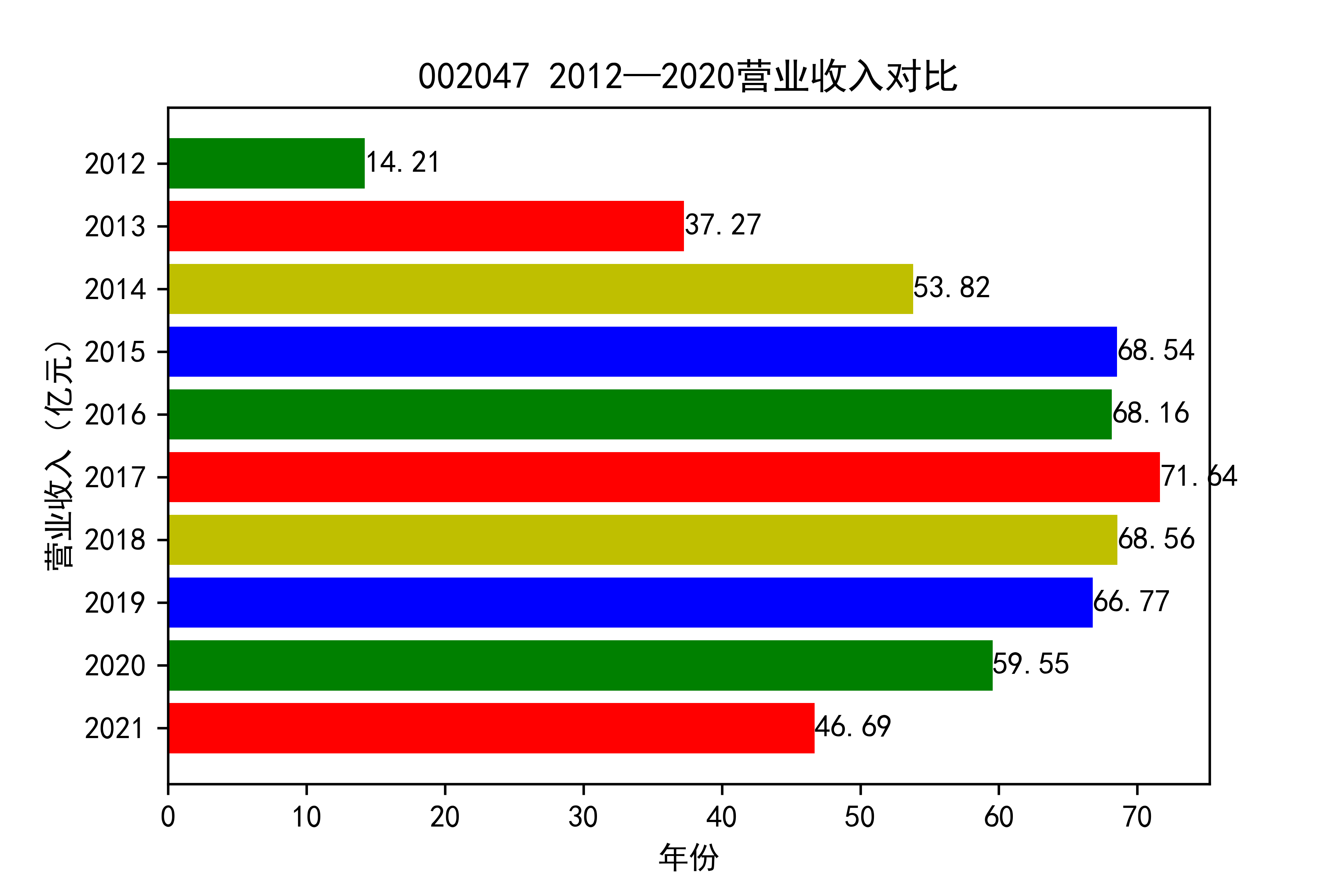 结果截图