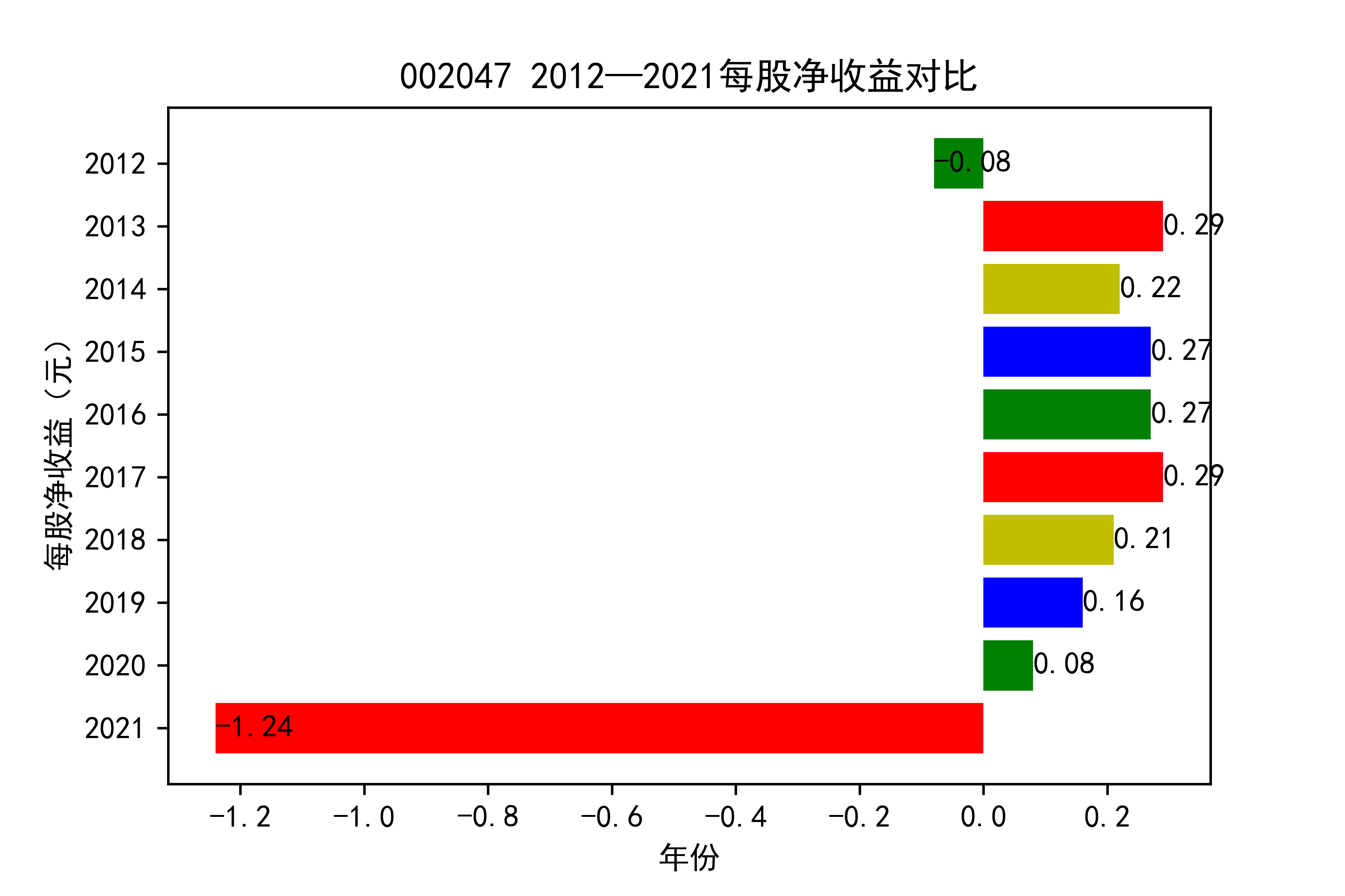 结果截图