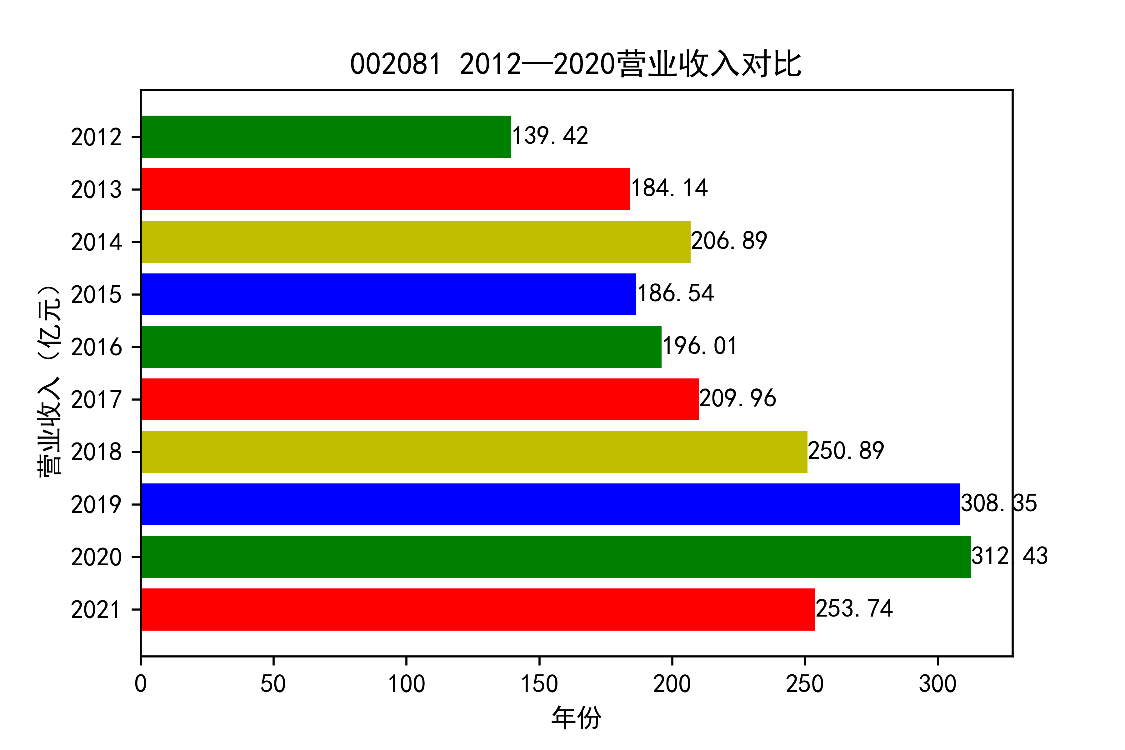 结果截图