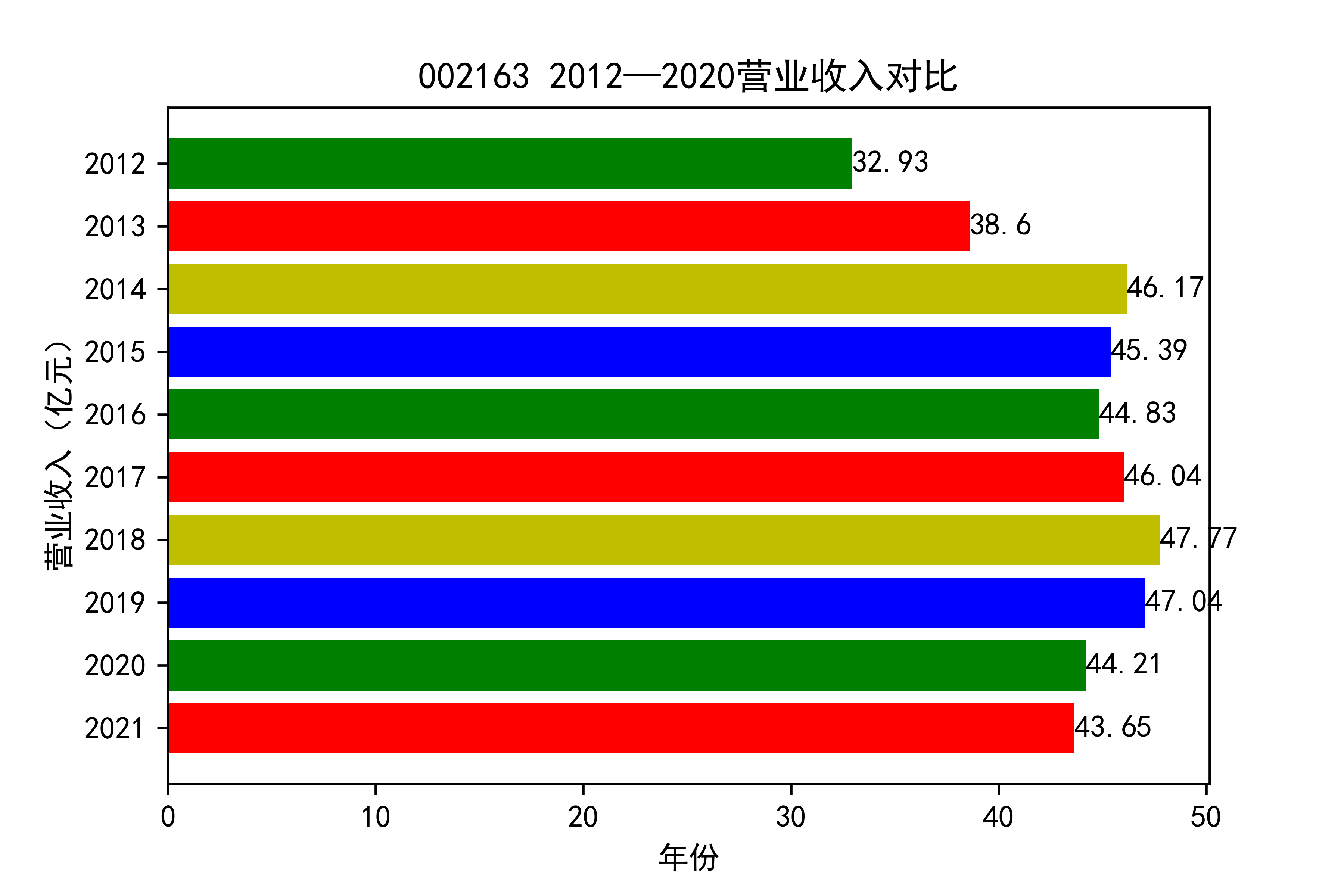 结果截图