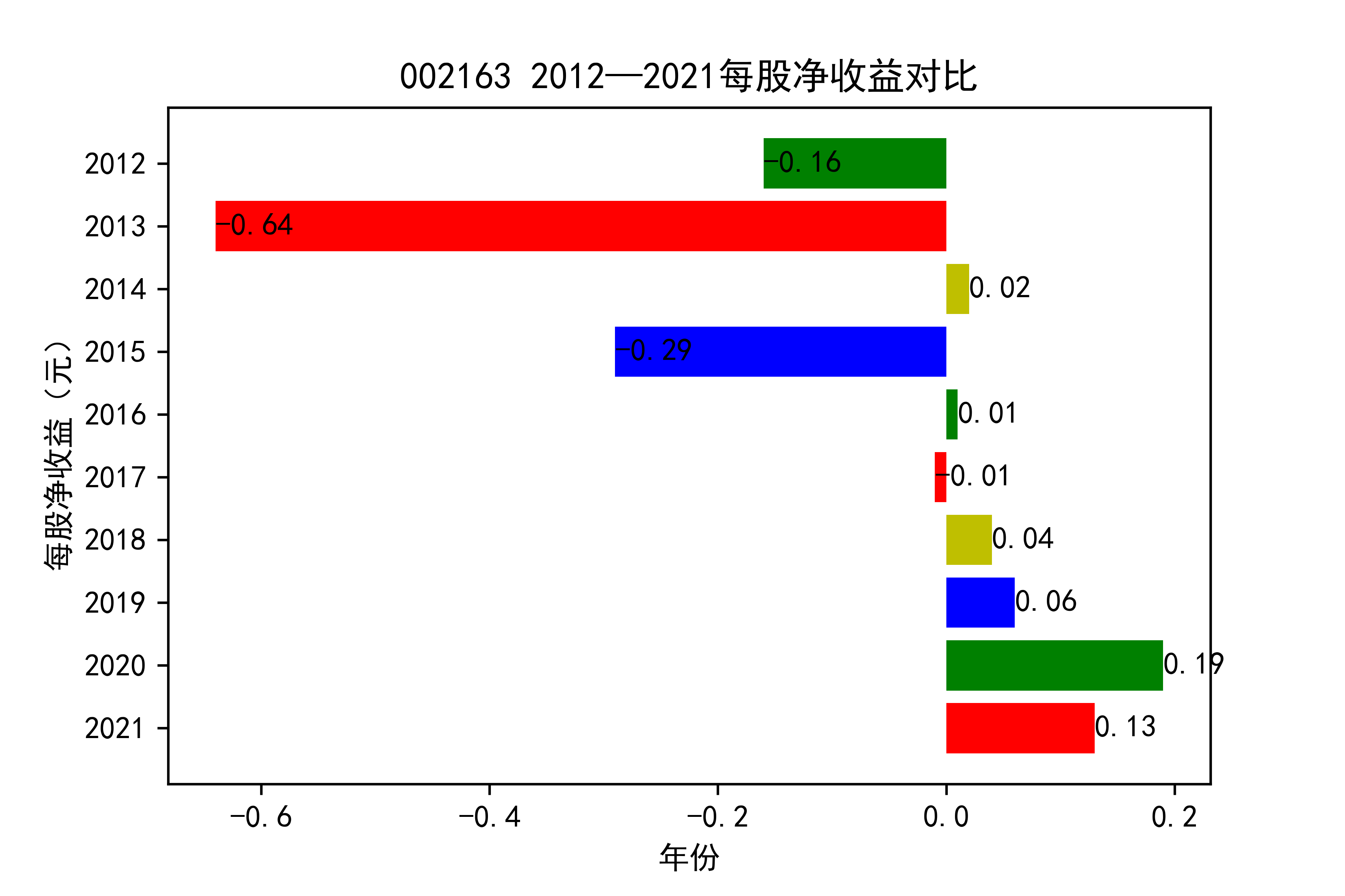 结果截图