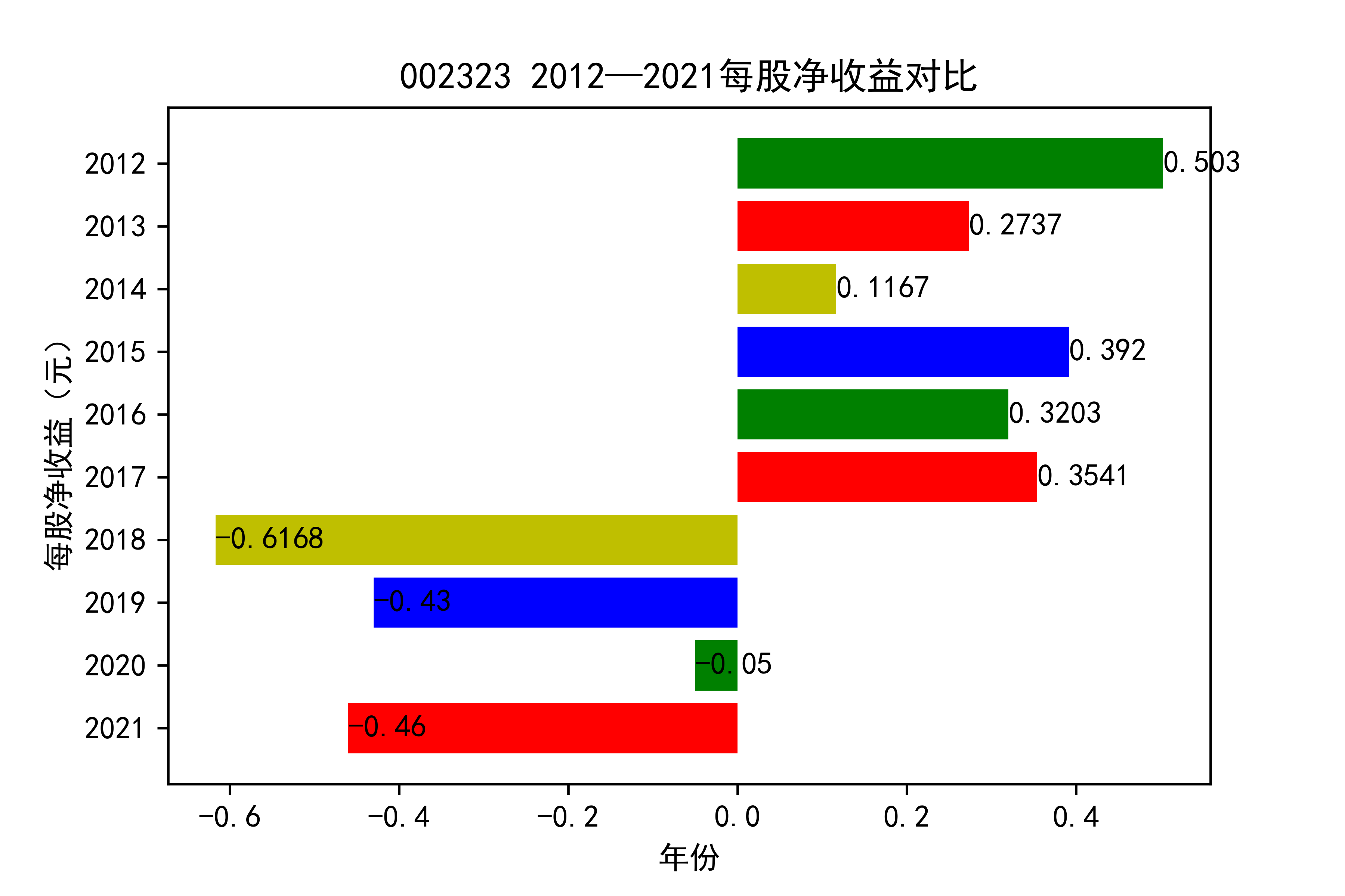 结果截图