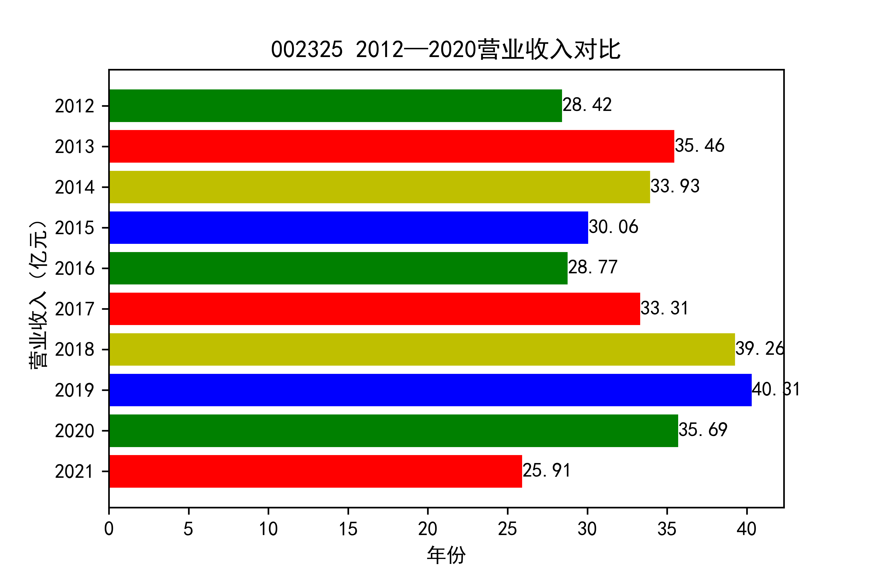 结果截图