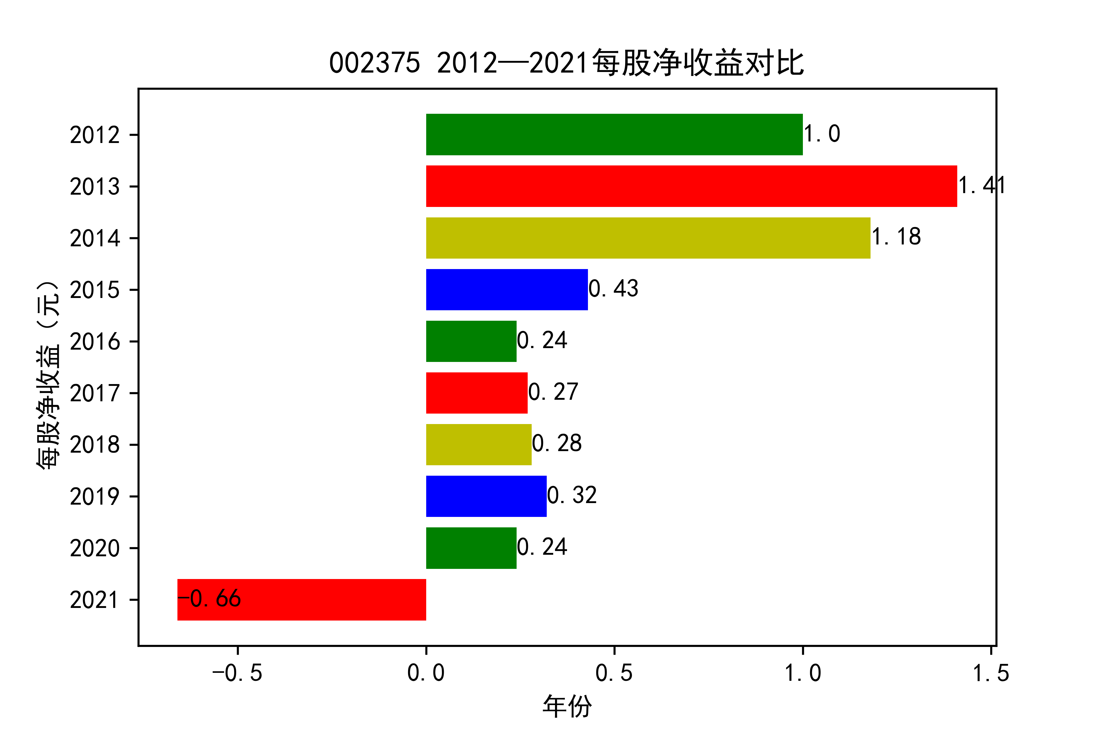 结果截图