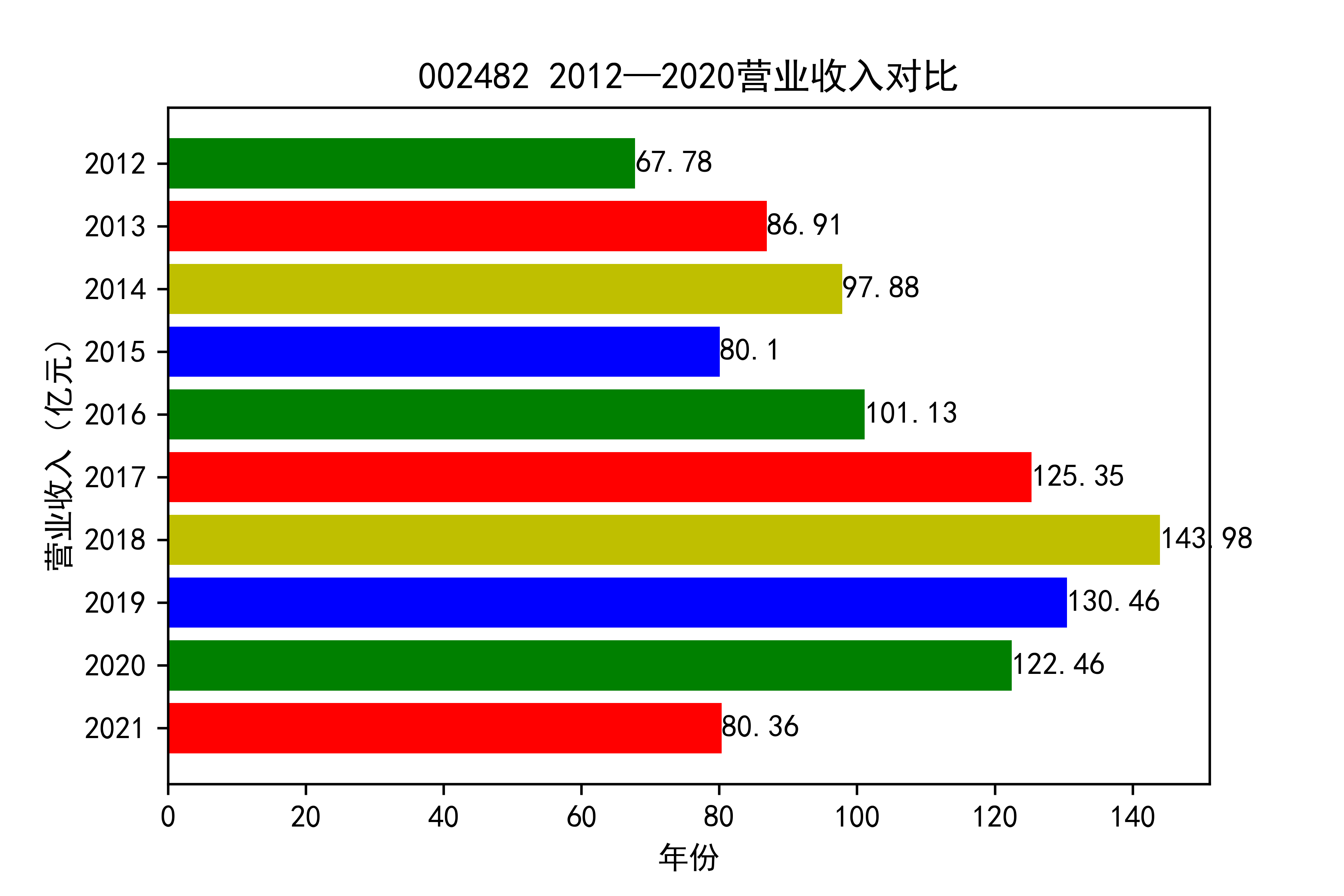 结果截图