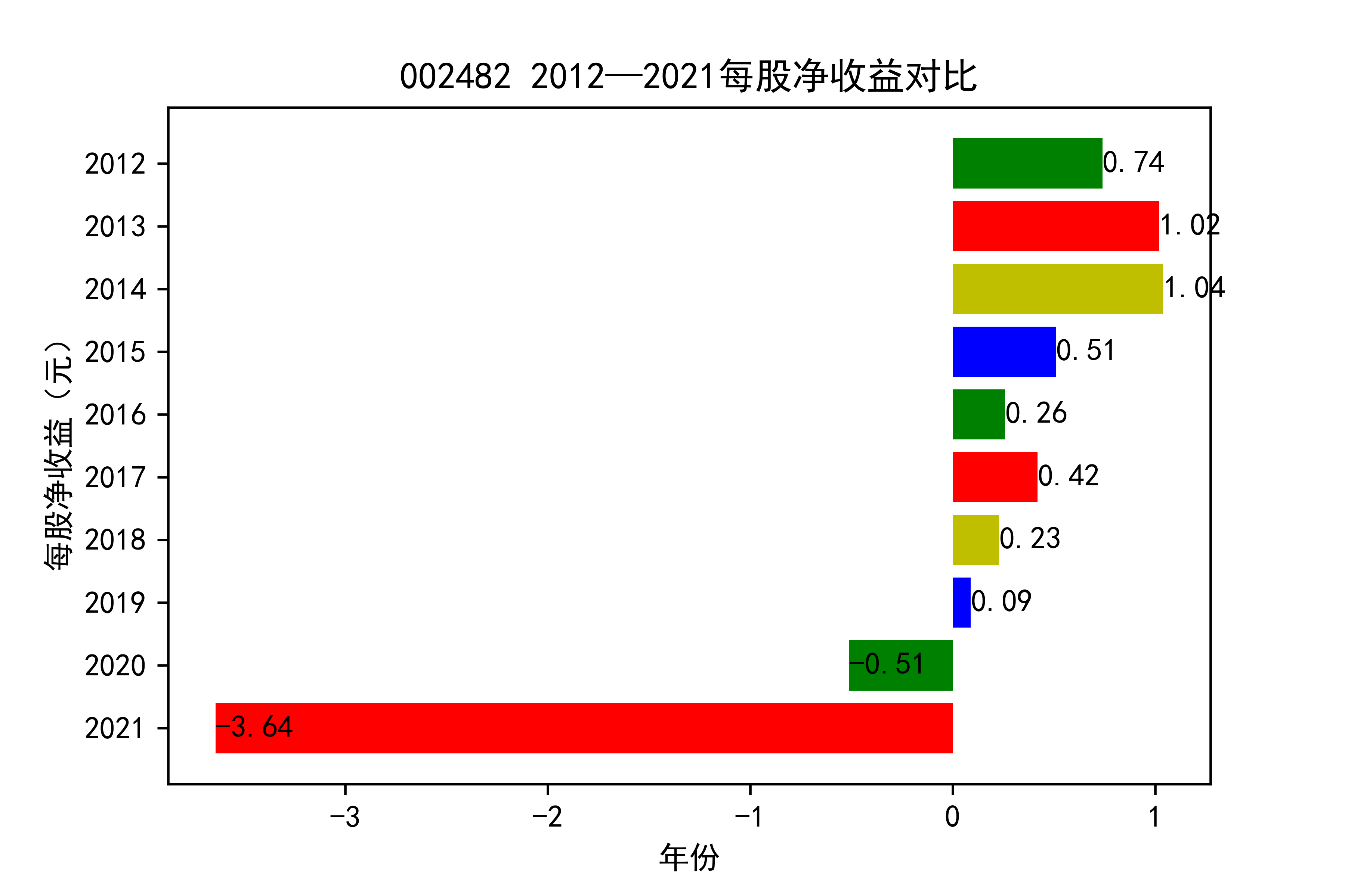 结果截图