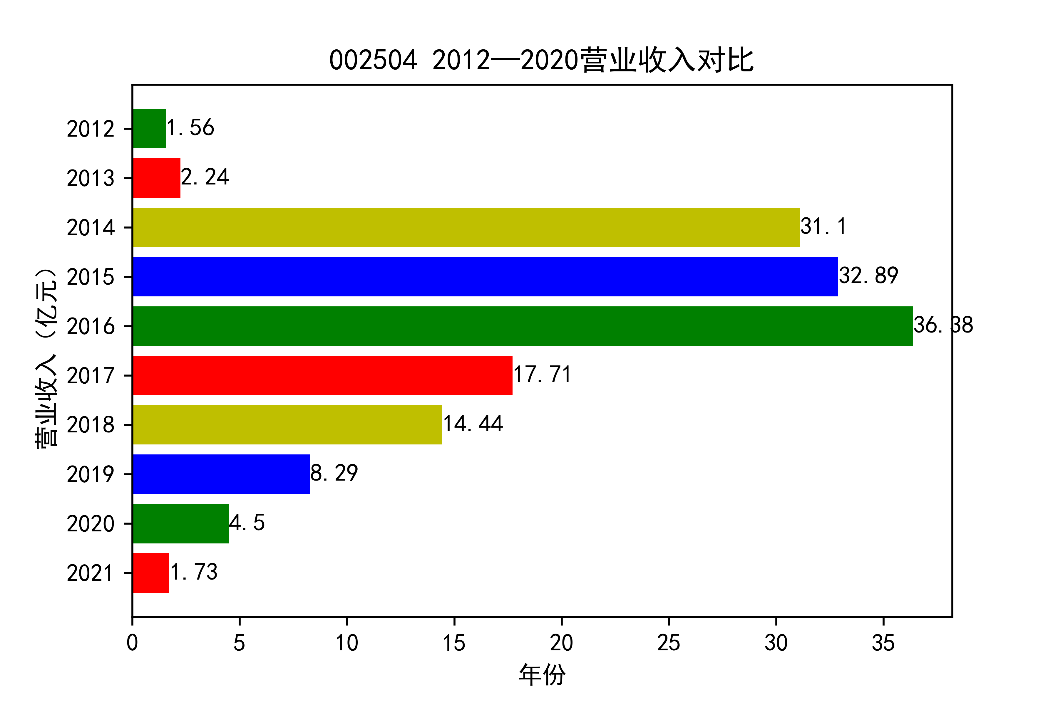 结果截图