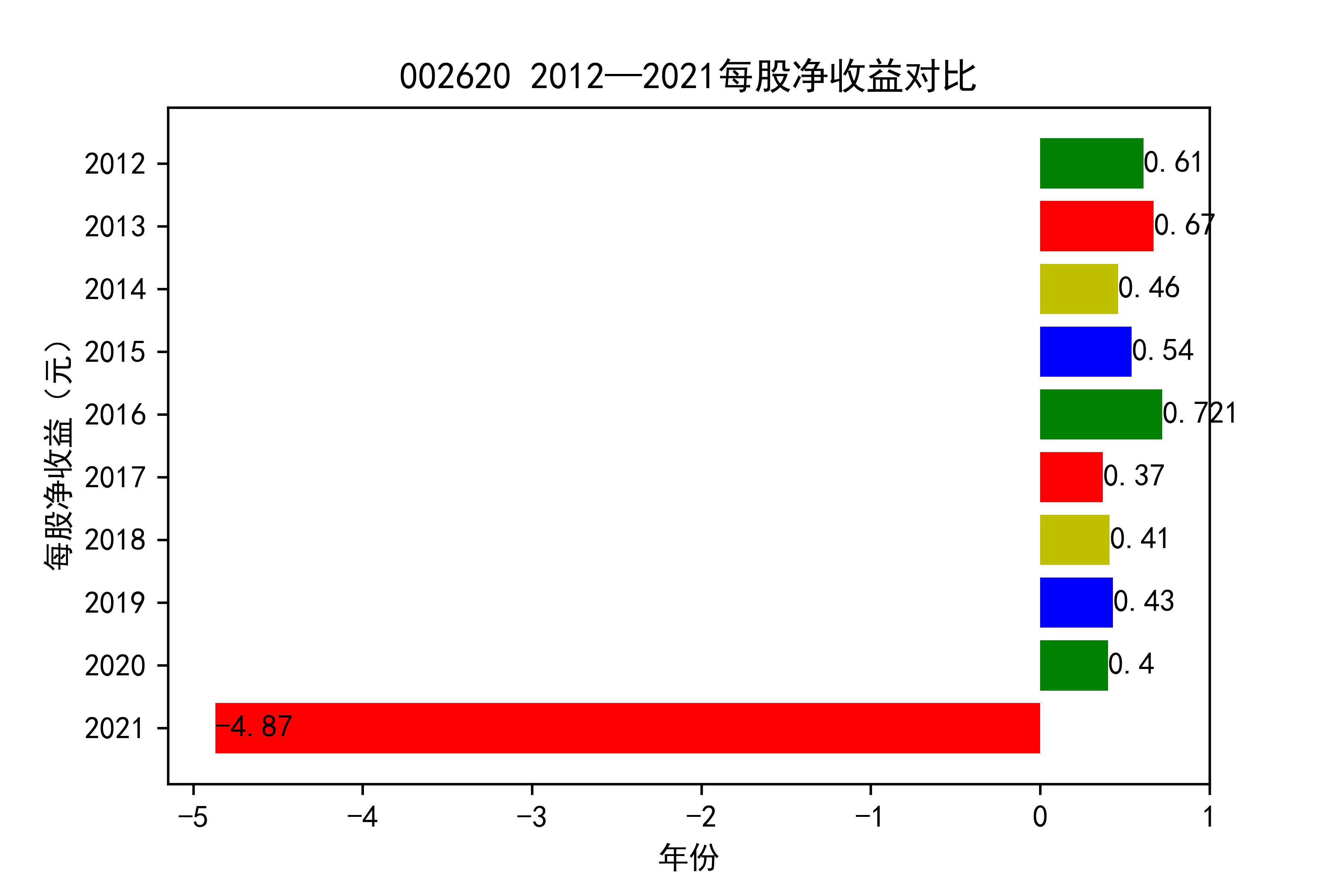 结果截图