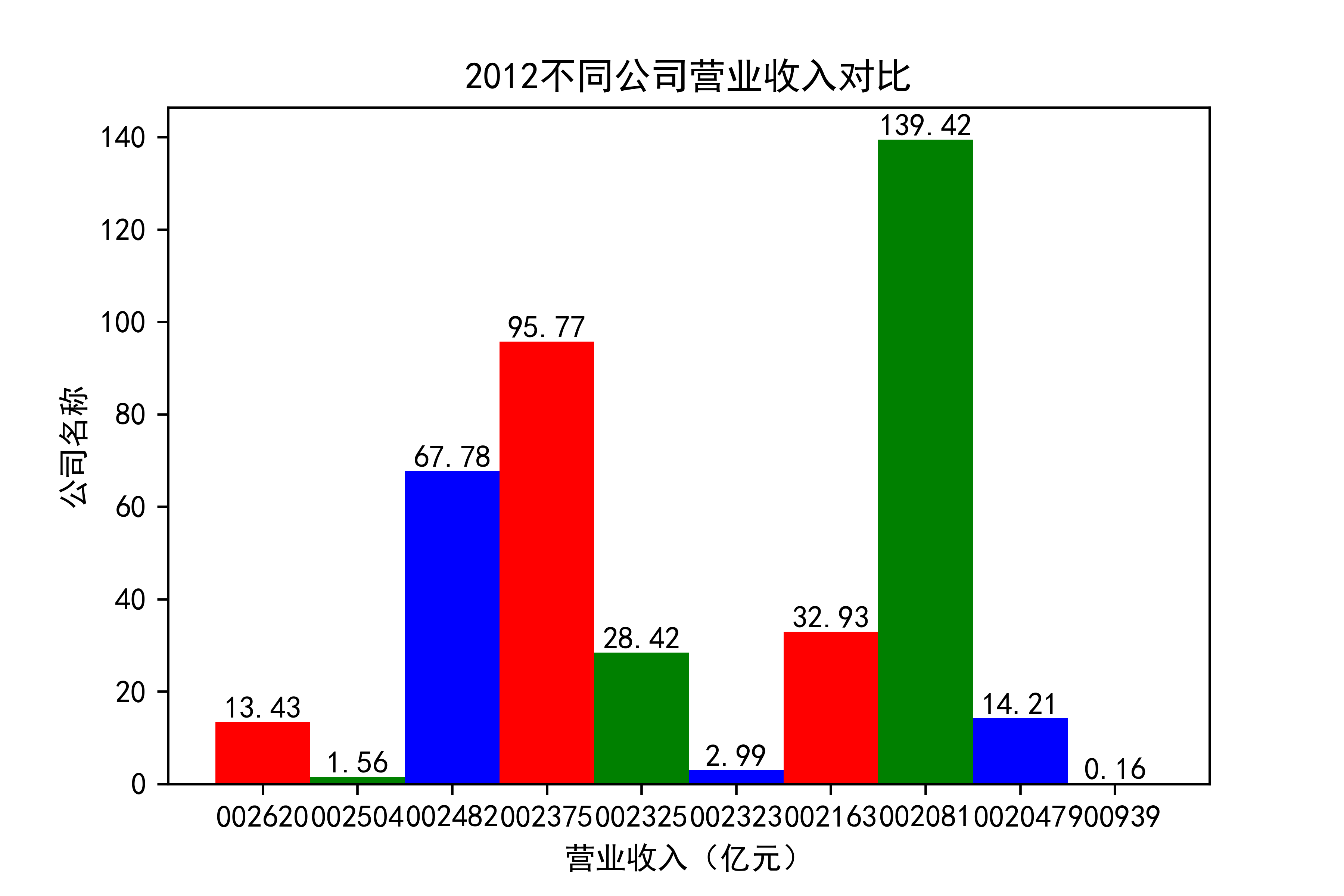 结果截图