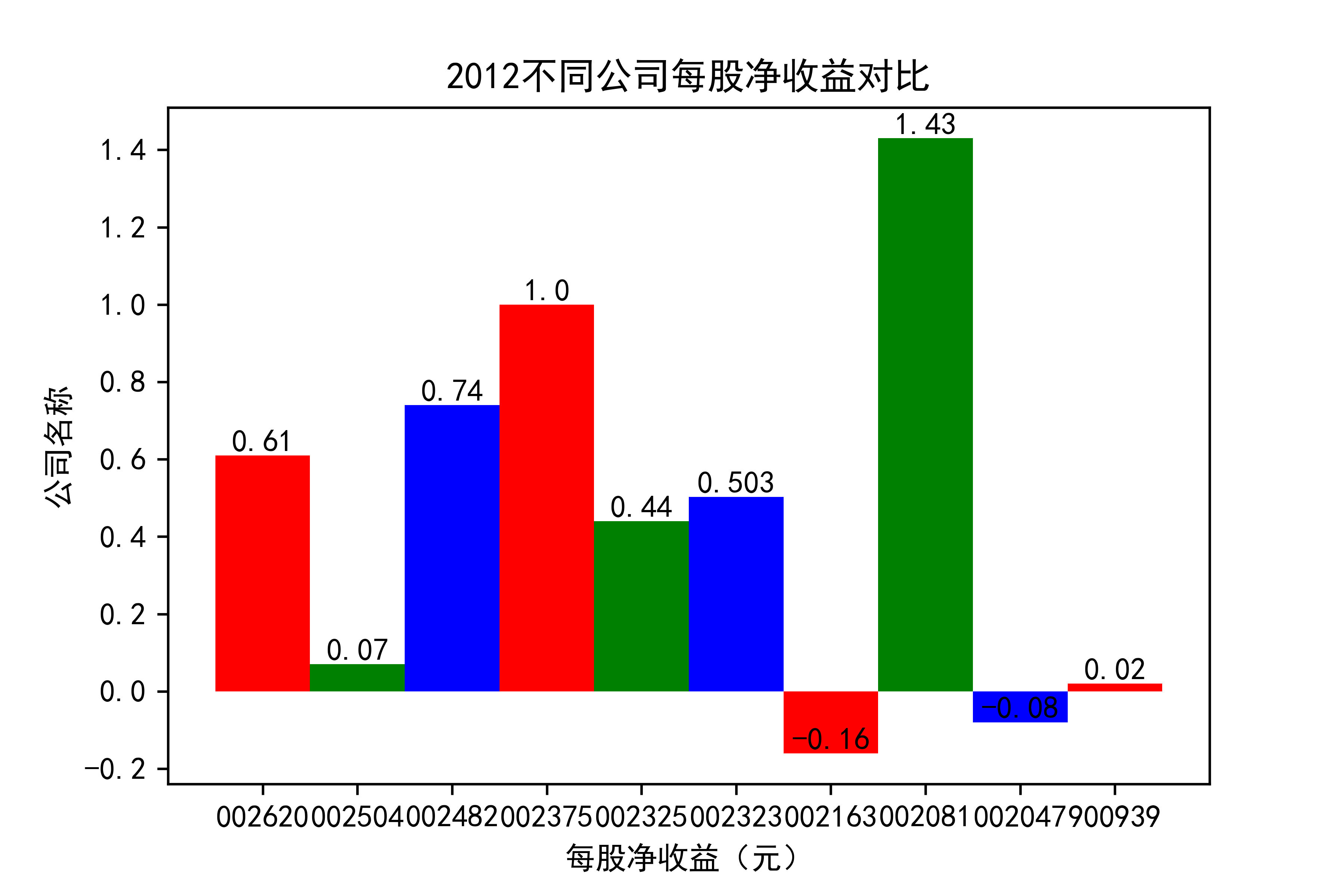 结果截图