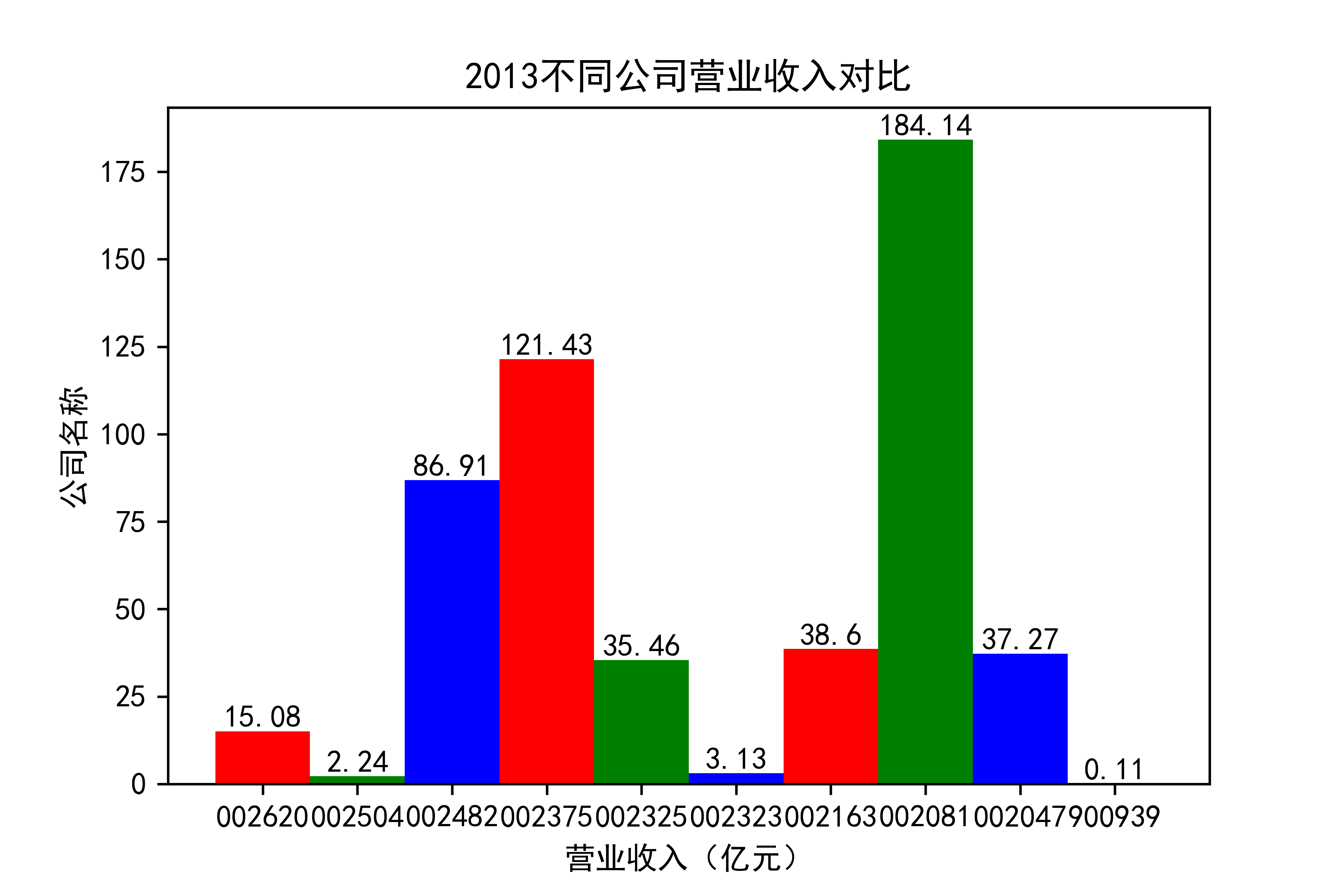 结果截图