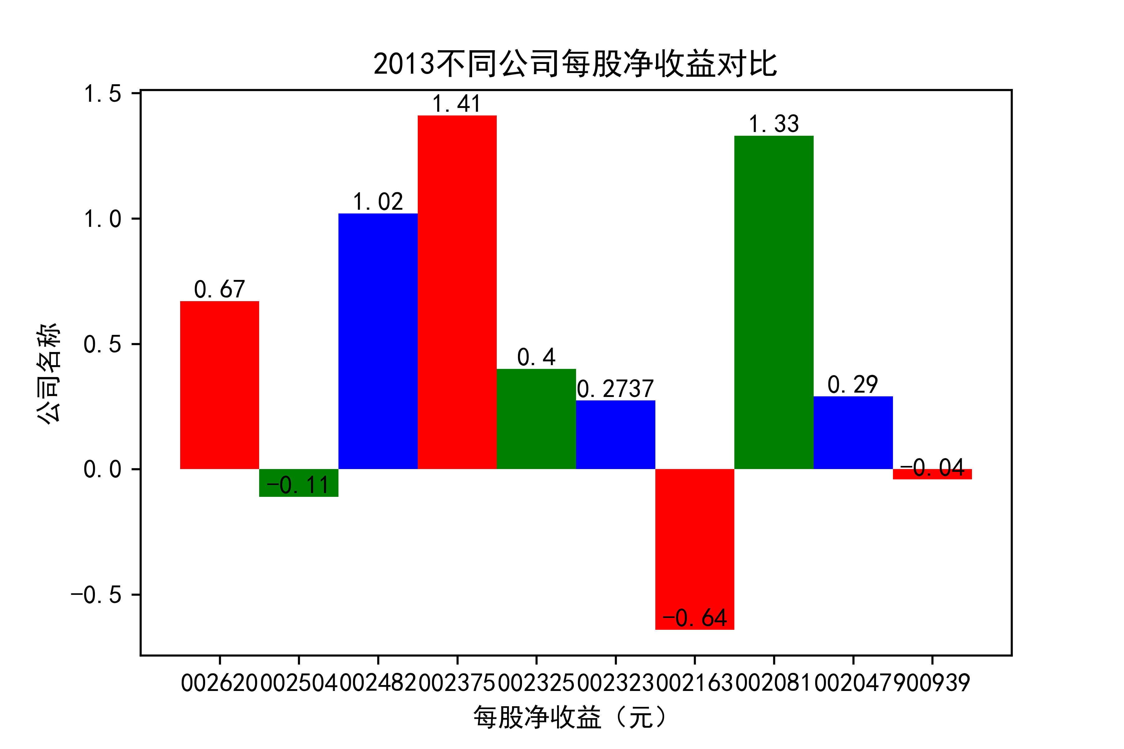 结果截图