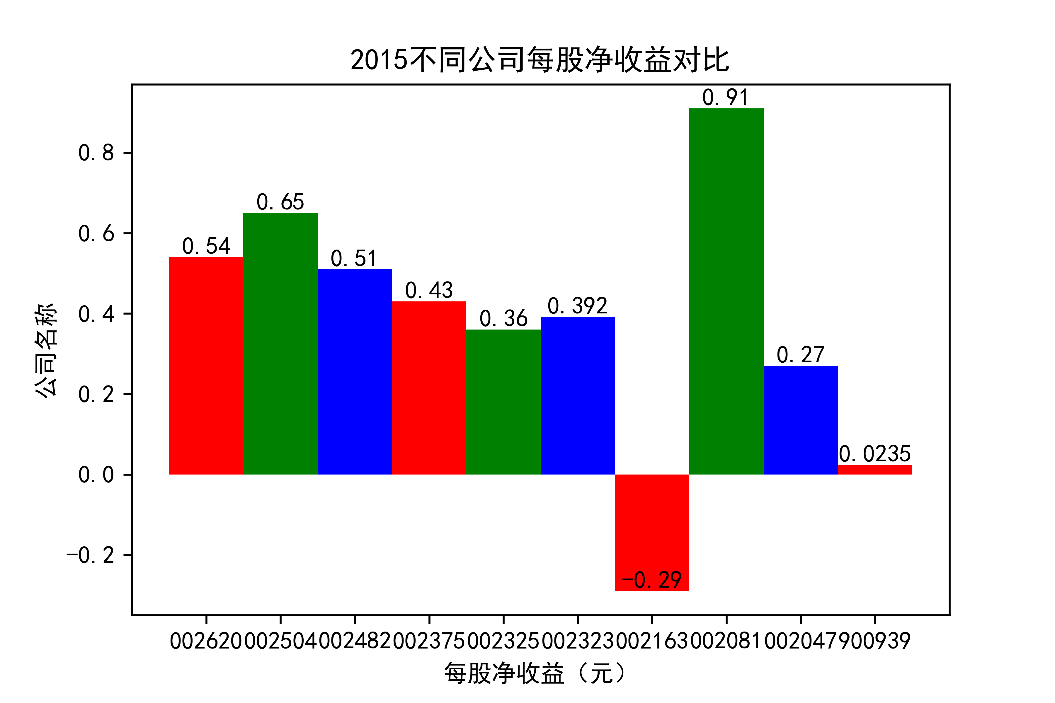 结果截图