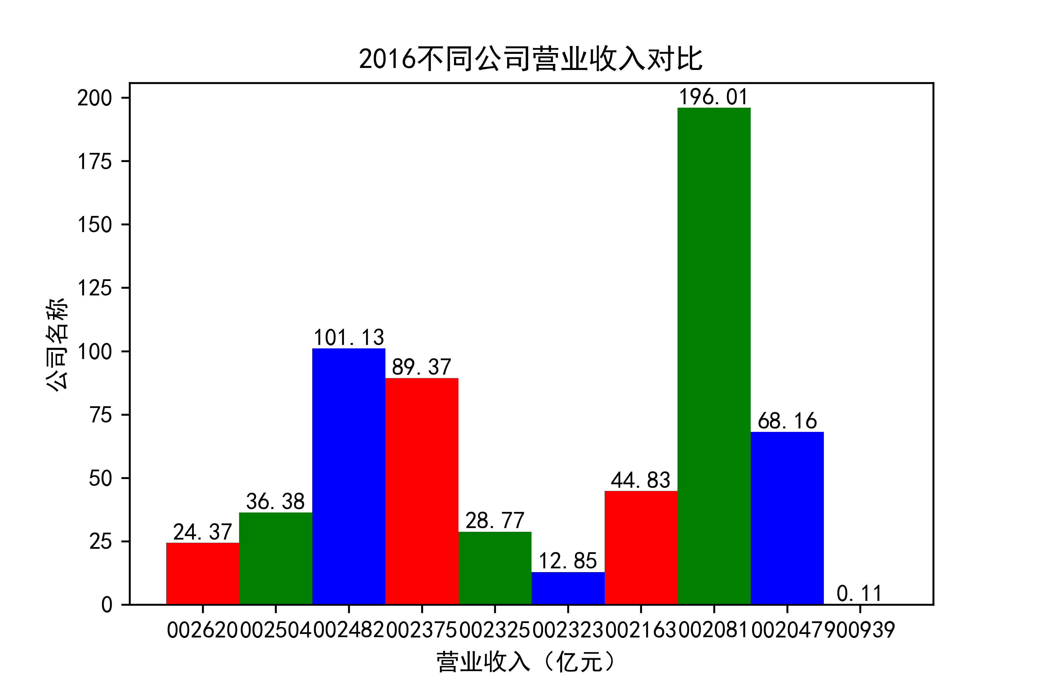 结果截图