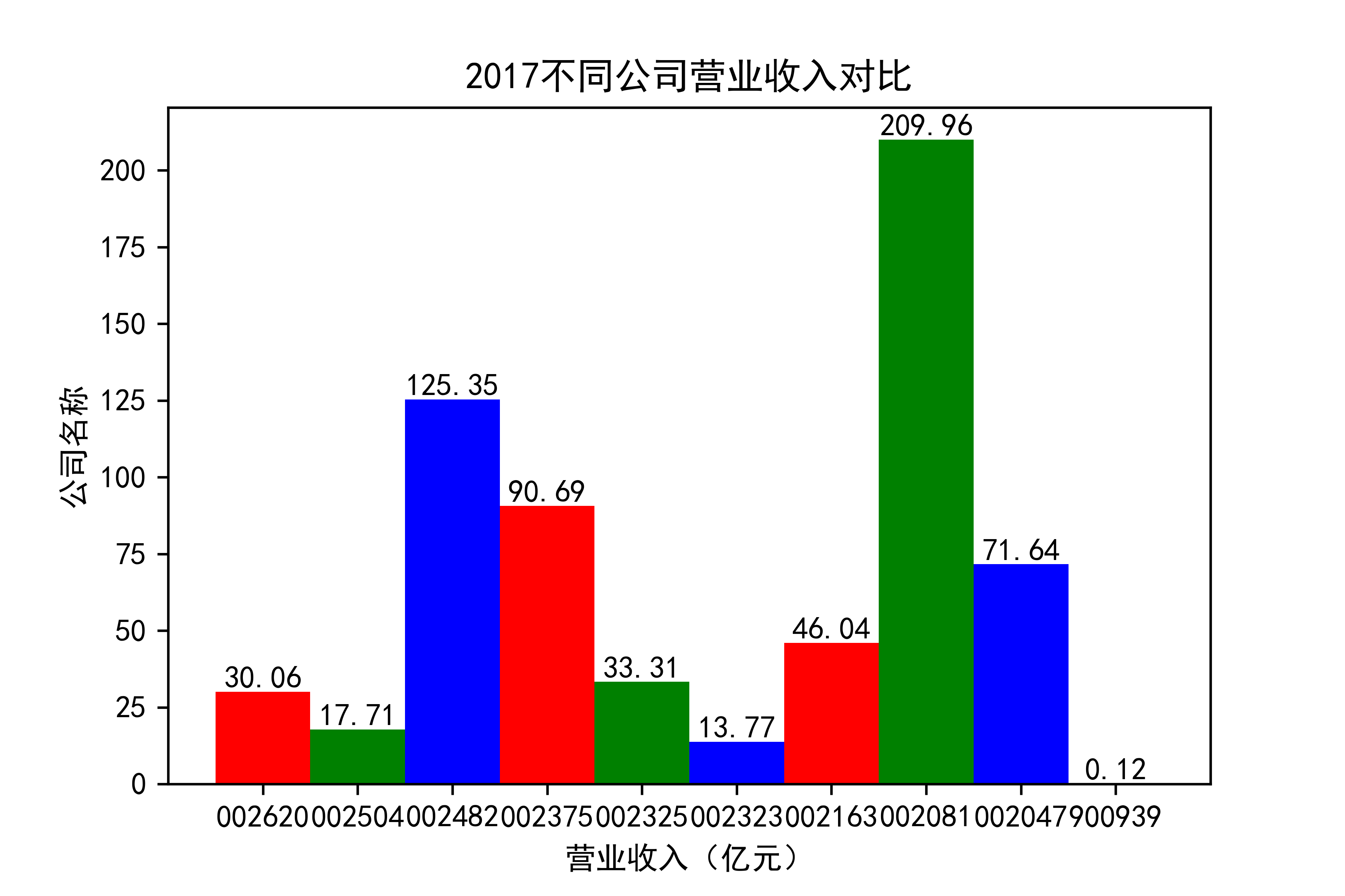 结果截图