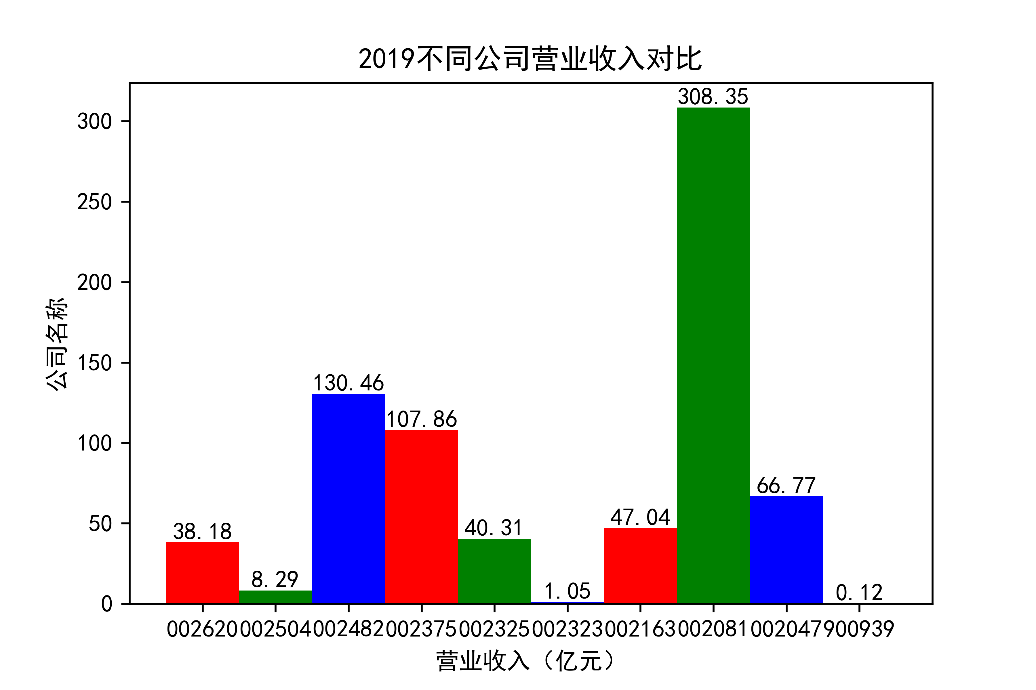 结果截图