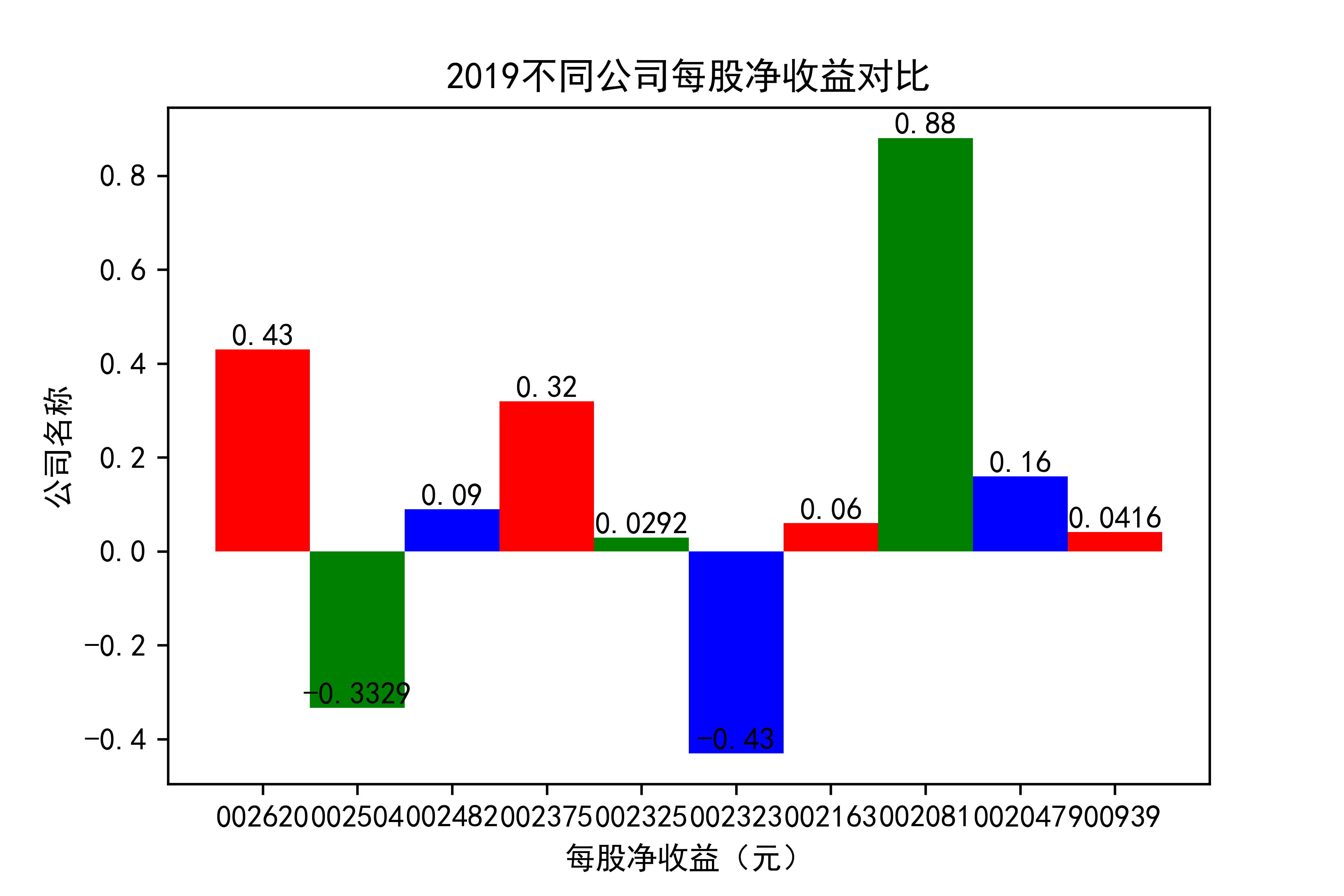 结果截图