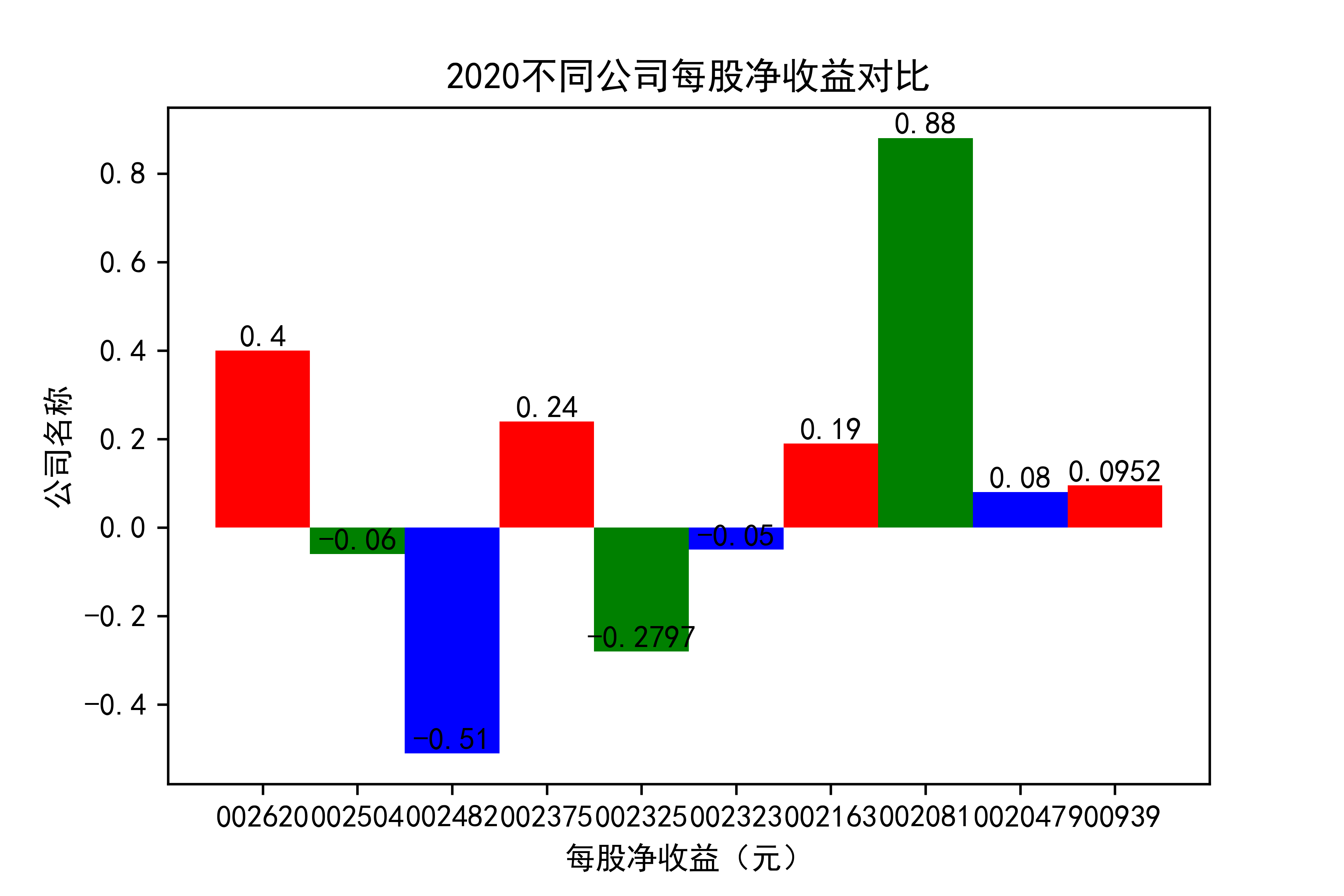 结果截图