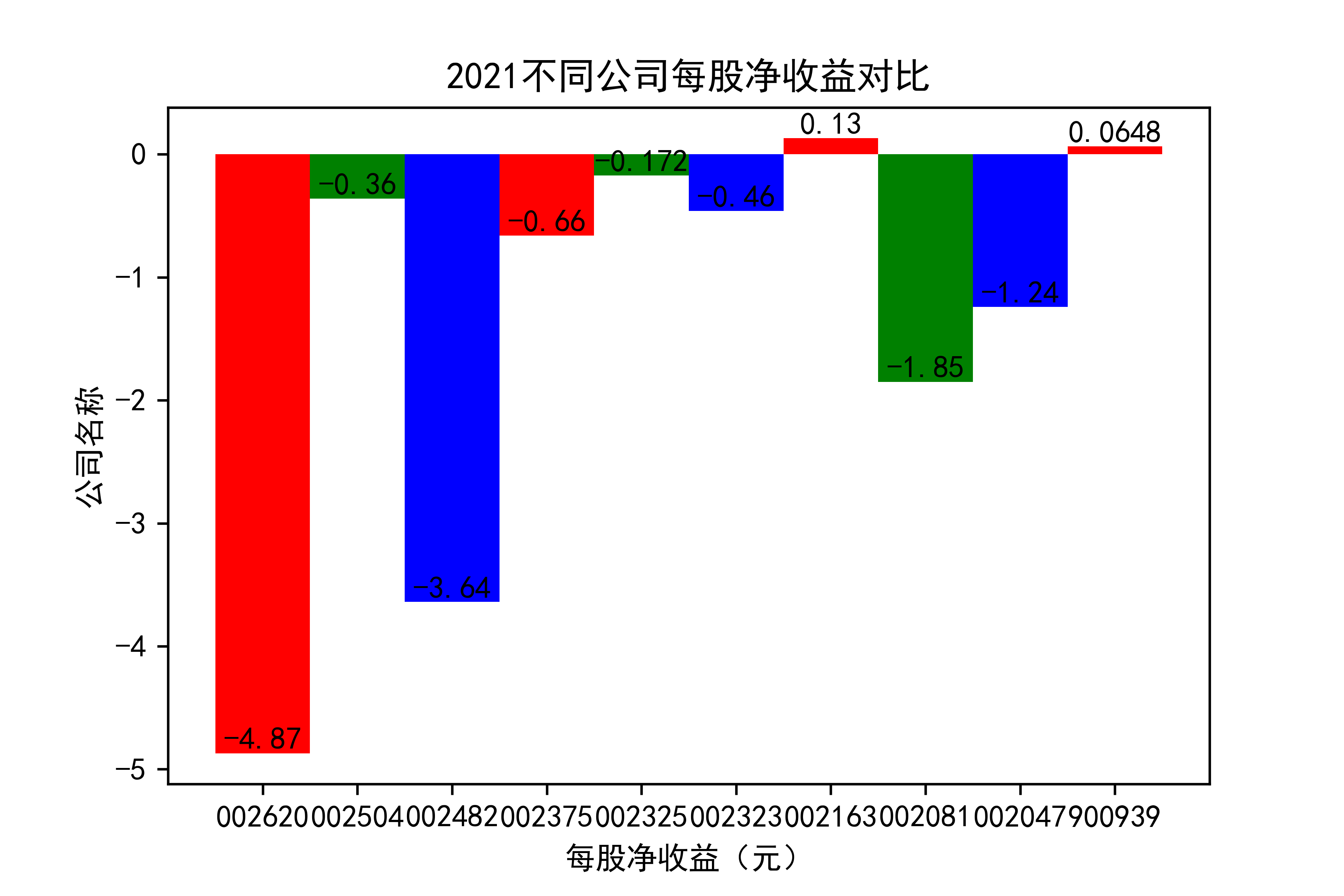 结果截图