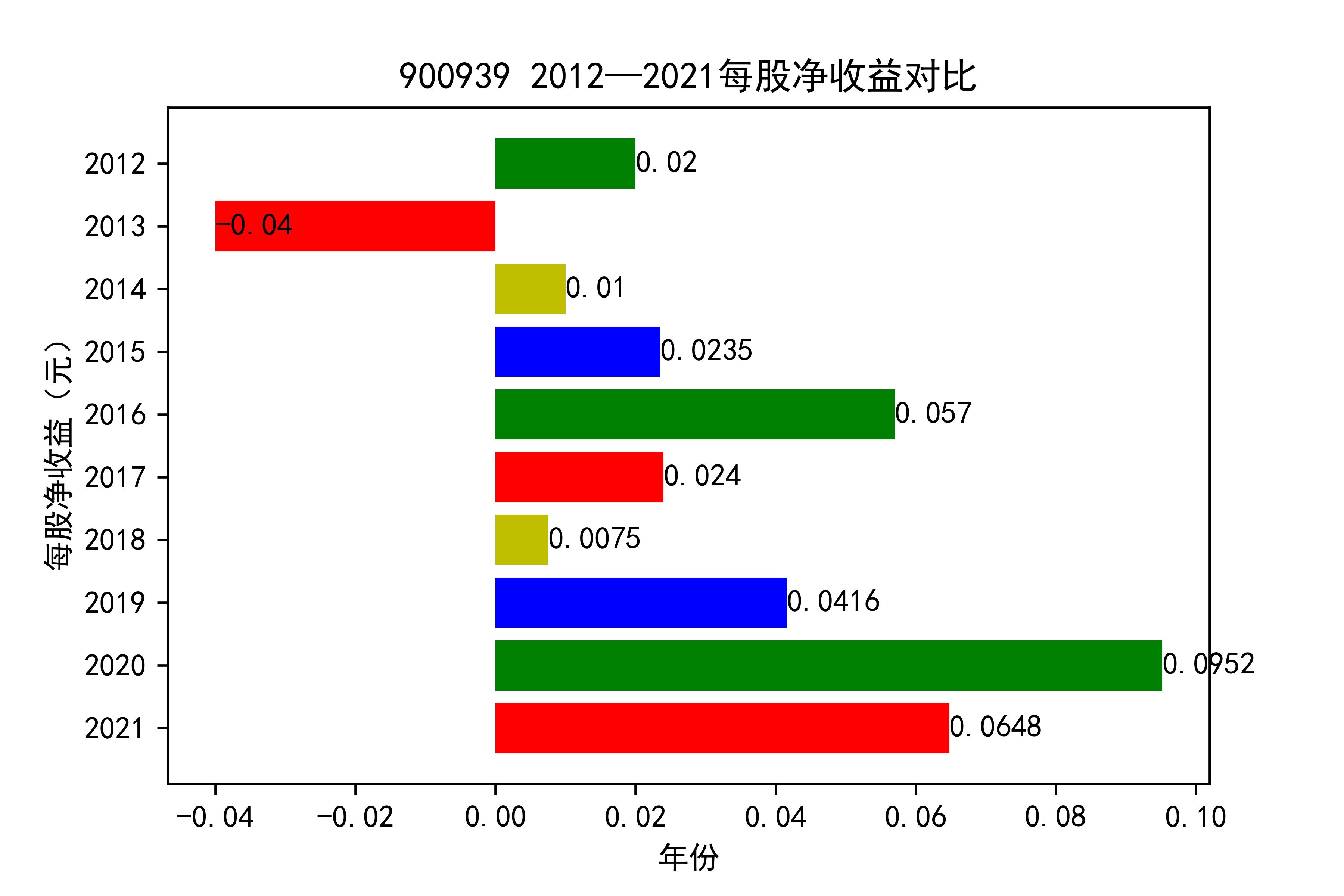 结果截图