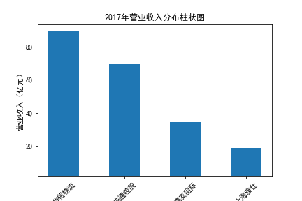 结果截图