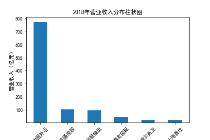 结果截图