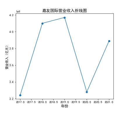 结果截图