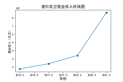 结果截图