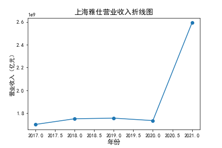 结果截图