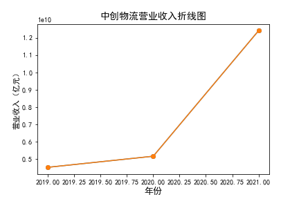 结果截图