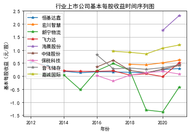 结果截图