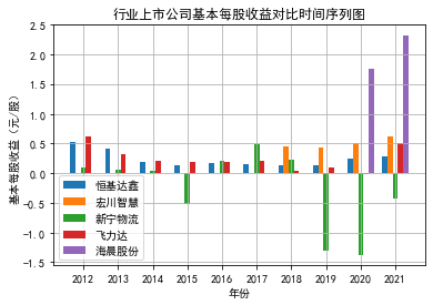 结果截图